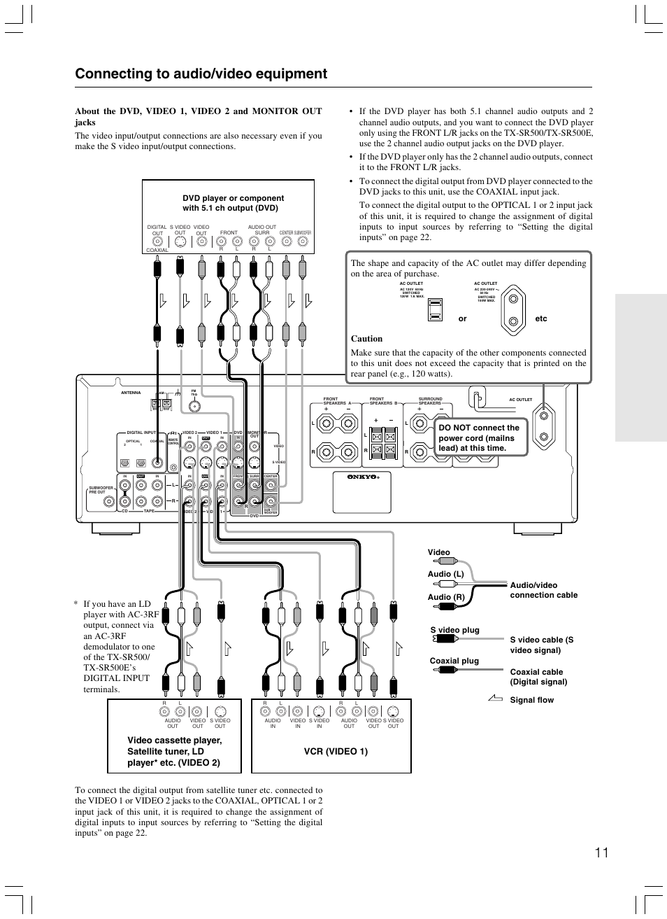 Connecting to audio/video equipment, Dvd player or component with 5.1 ch output (dvd), Audio (l) video | Or etc | Onkyo TX-SR500E User Manual | Page 11 / 40