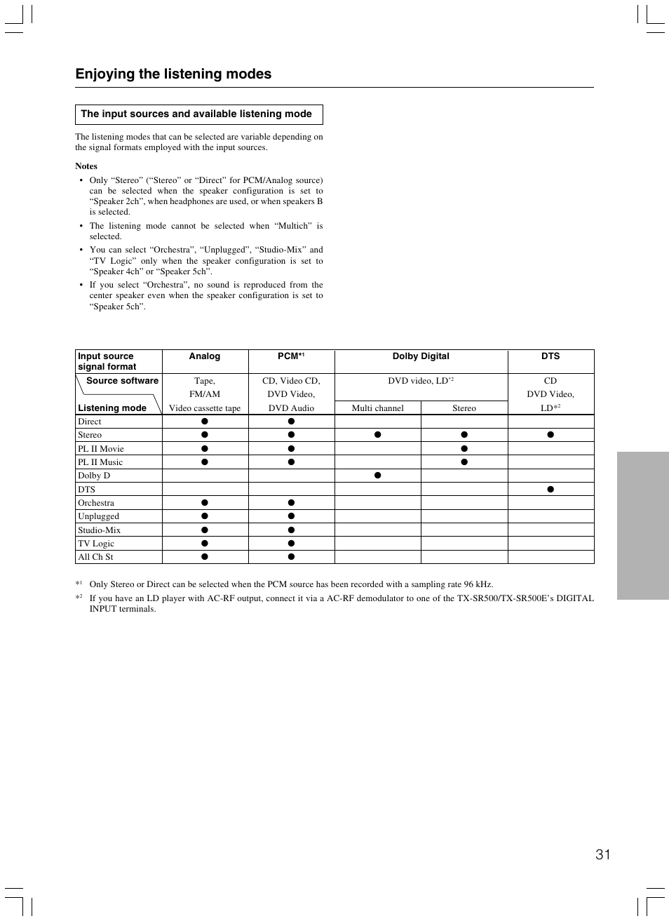 Enjoying the listening modes | Onkyo TX-SR500E User Manual | Page 31 / 40