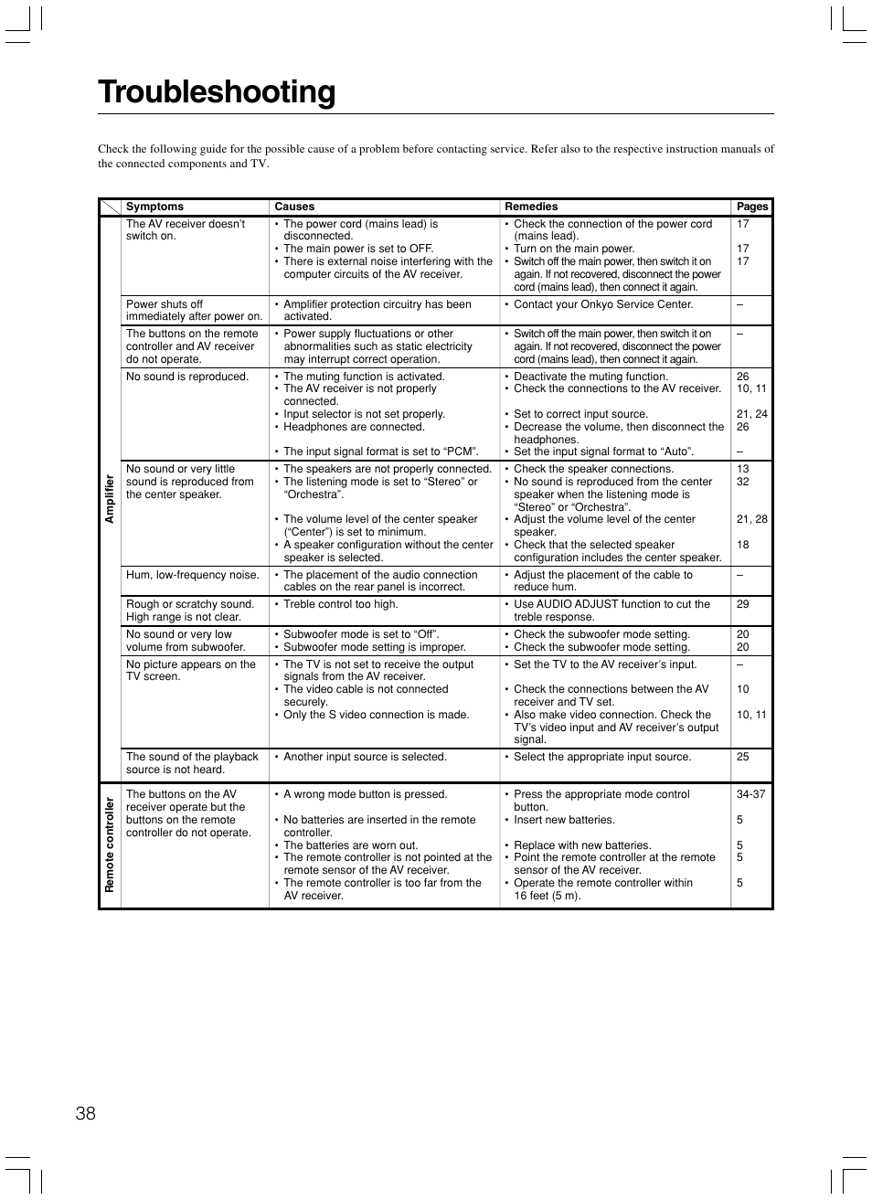 Troubleshooting | Onkyo TX-SR500E User Manual | Page 38 / 40