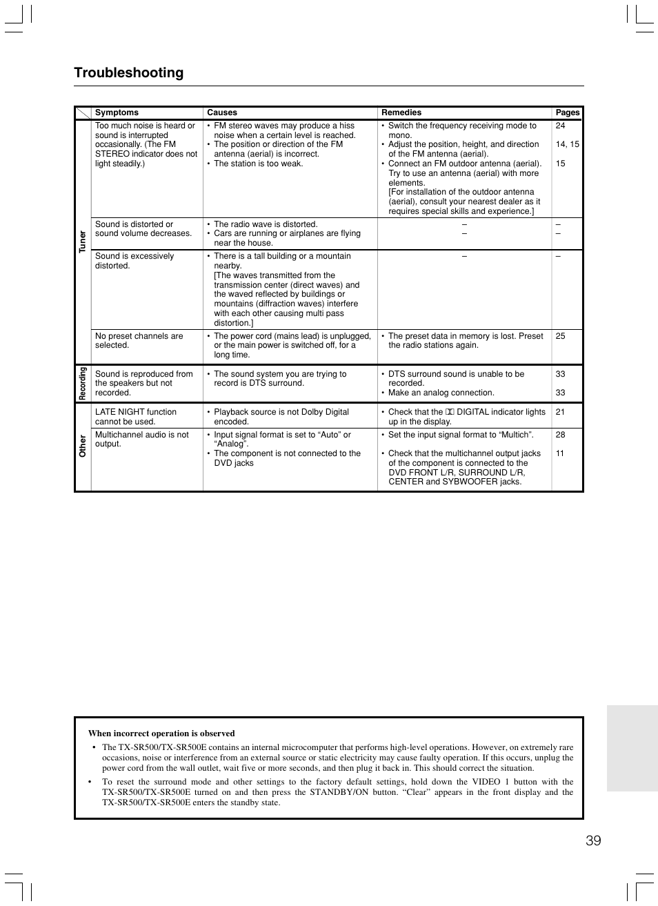 Troubleshooting | Onkyo TX-SR500E User Manual | Page 39 / 40