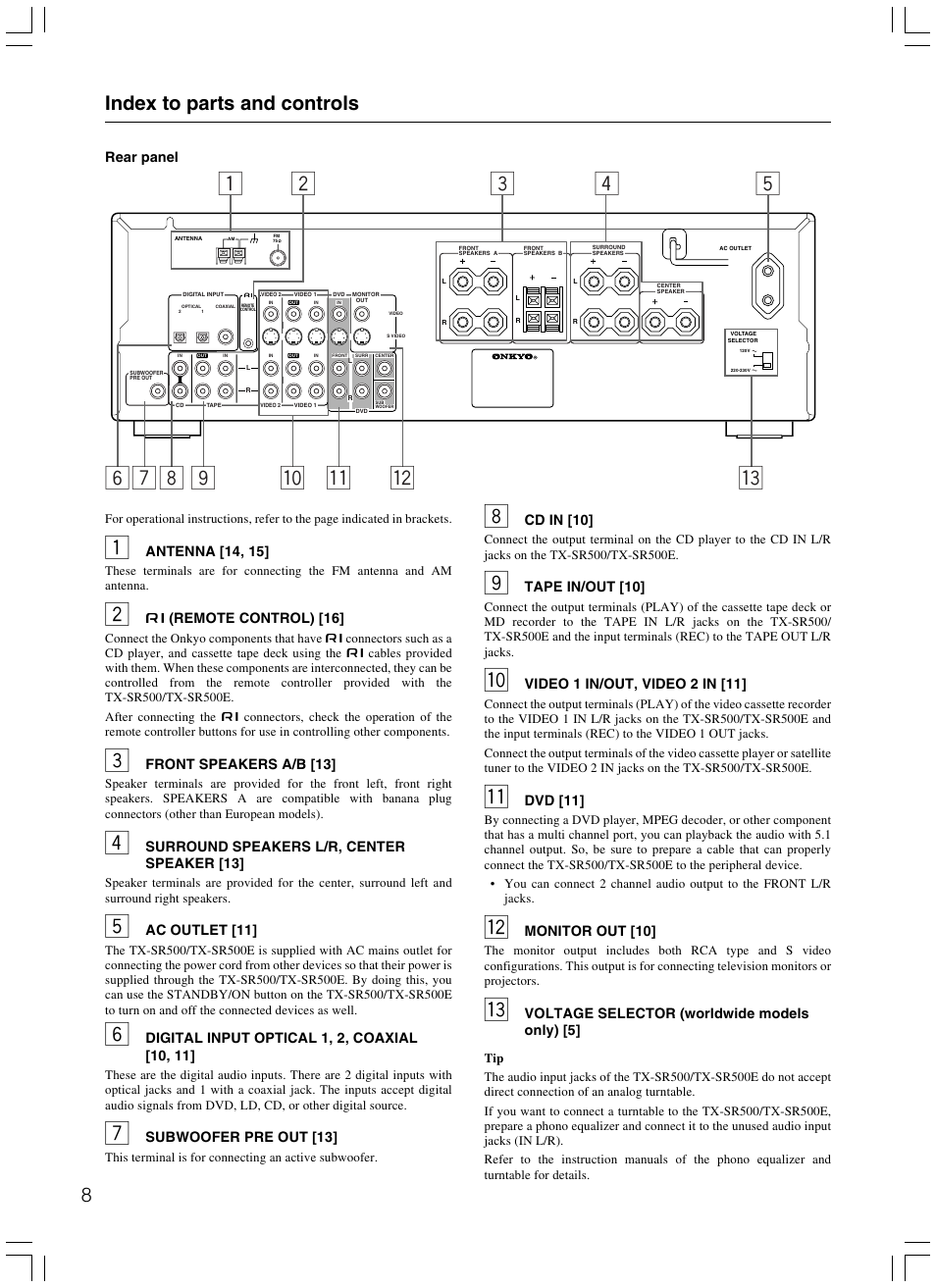8index to parts and controls | Onkyo TX-SR500E User Manual | Page 8 / 40