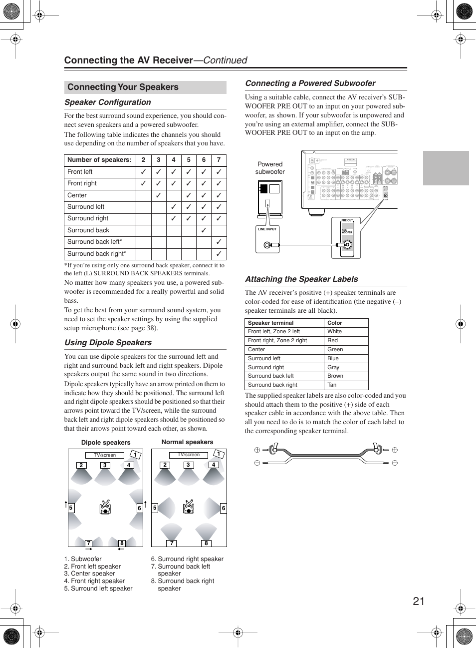Connecting the av receiver —continued, Connecting your speakers, Speaker configuration | Using dipole speakers, Connecting a powered subwoofer, Attaching the speaker labels | Onkyo TX-SR603X User Manual | Page 21 / 88