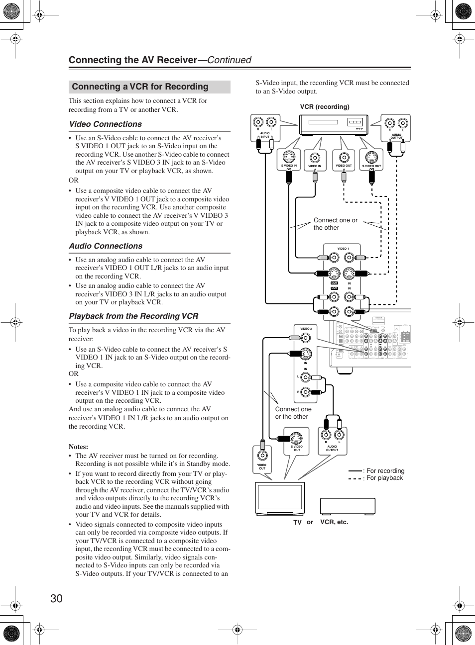 Connecting the av receiver —continued, Connecting a vcr for recording, Video connections | Audio connections, Playback from the recording vcr, Av receiver model no, Front surround center, Sub woofer monitor out coaxial opti- cal, Remote control in 2 in 3, Pb y pr | Onkyo TX-SR603X User Manual | Page 30 / 88