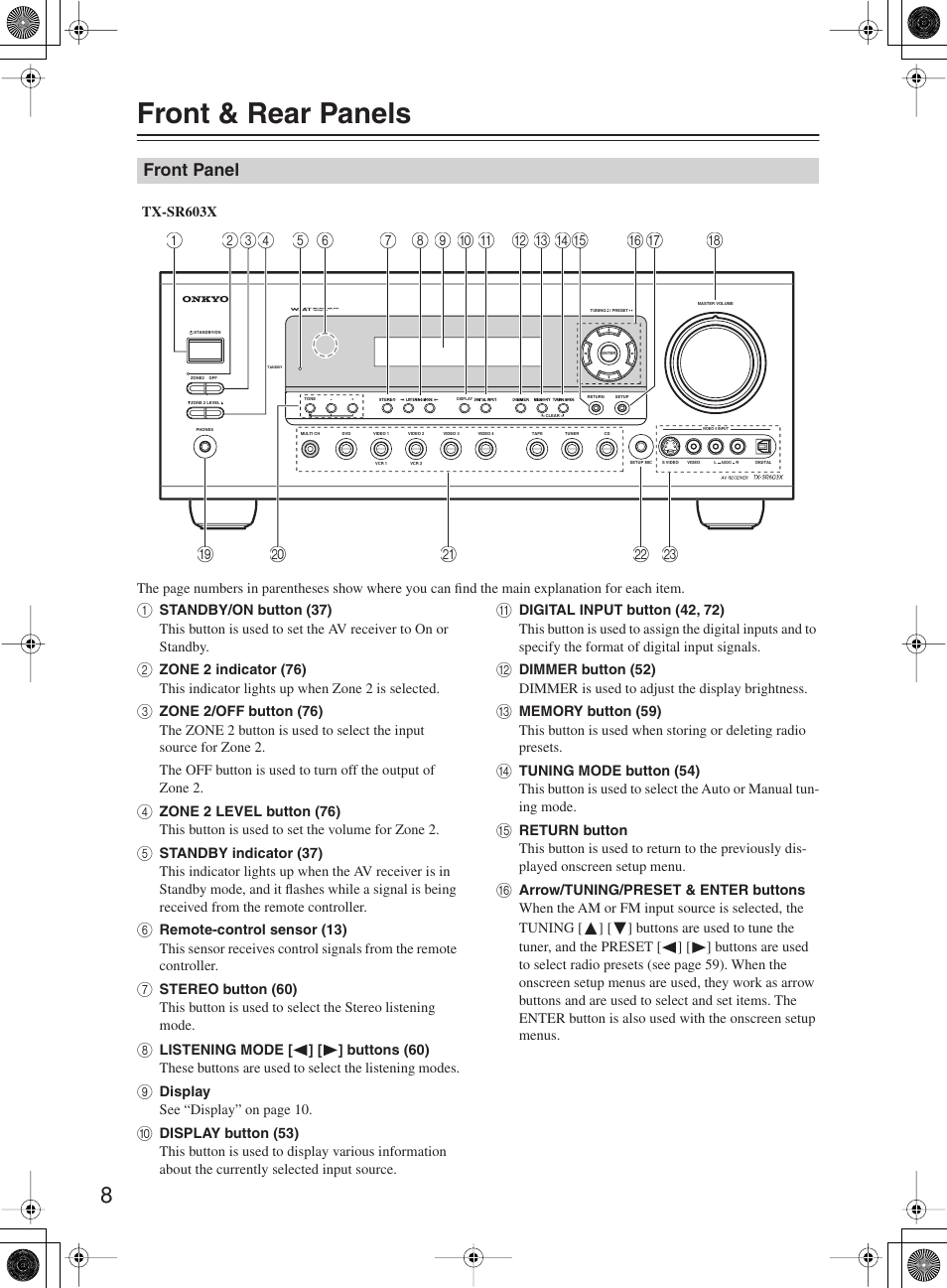 Front & rear panels | Onkyo TX-SR603X User Manual | Page 8 / 88