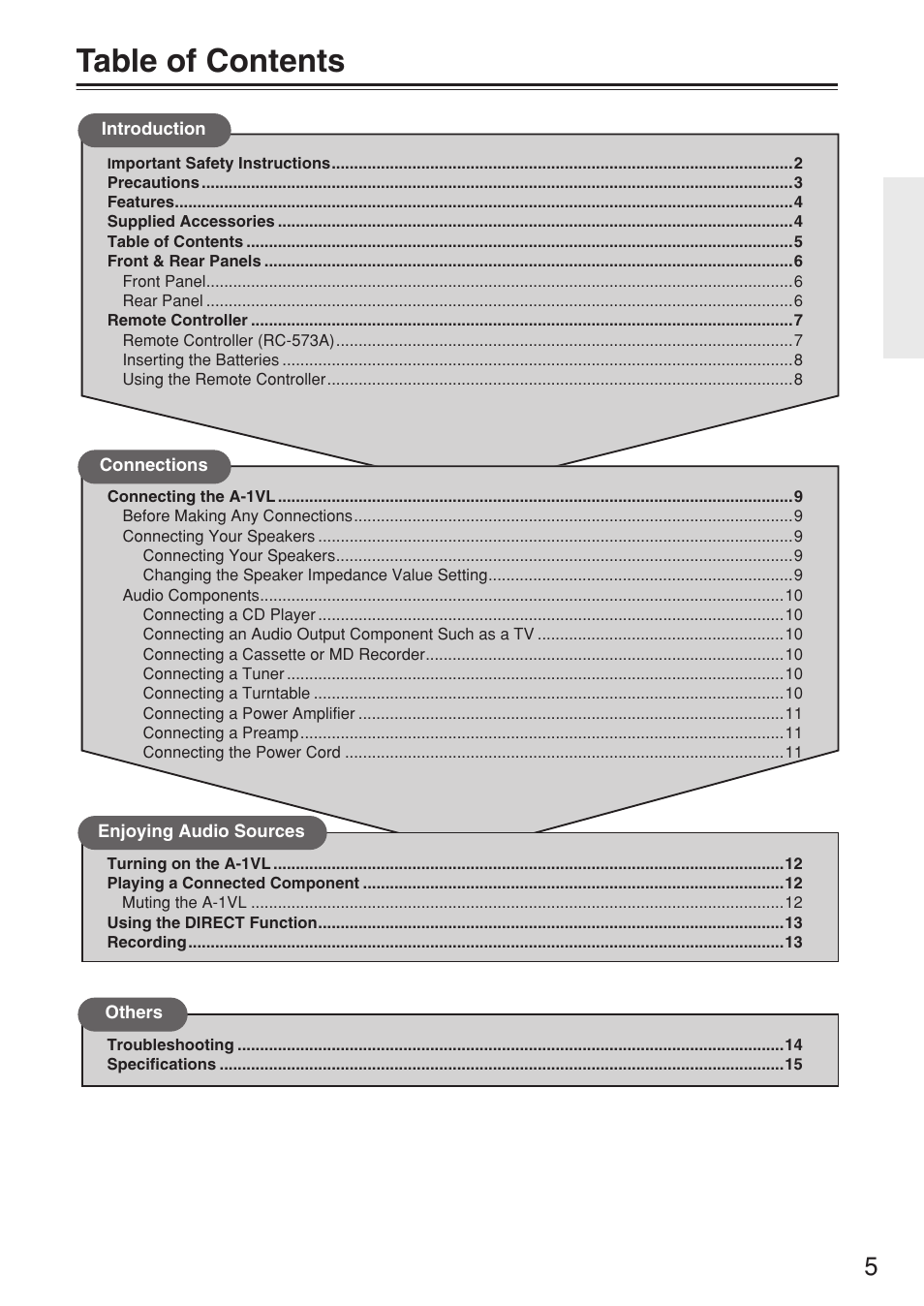 Onkyo A-1VL User Manual | Page 5 / 16
