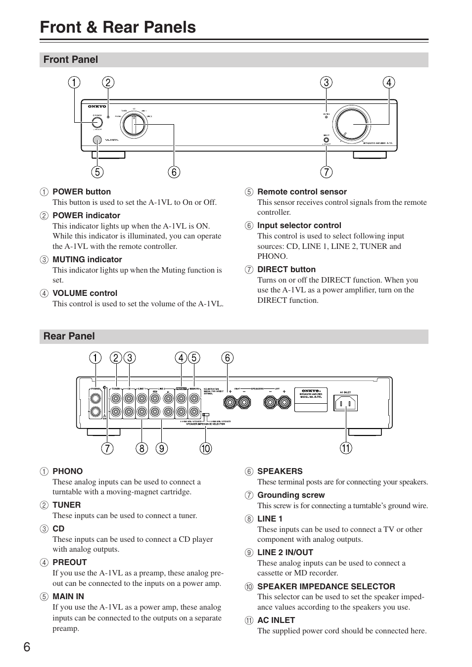 Front & rear panels | Onkyo A-1VL User Manual | Page 6 / 16