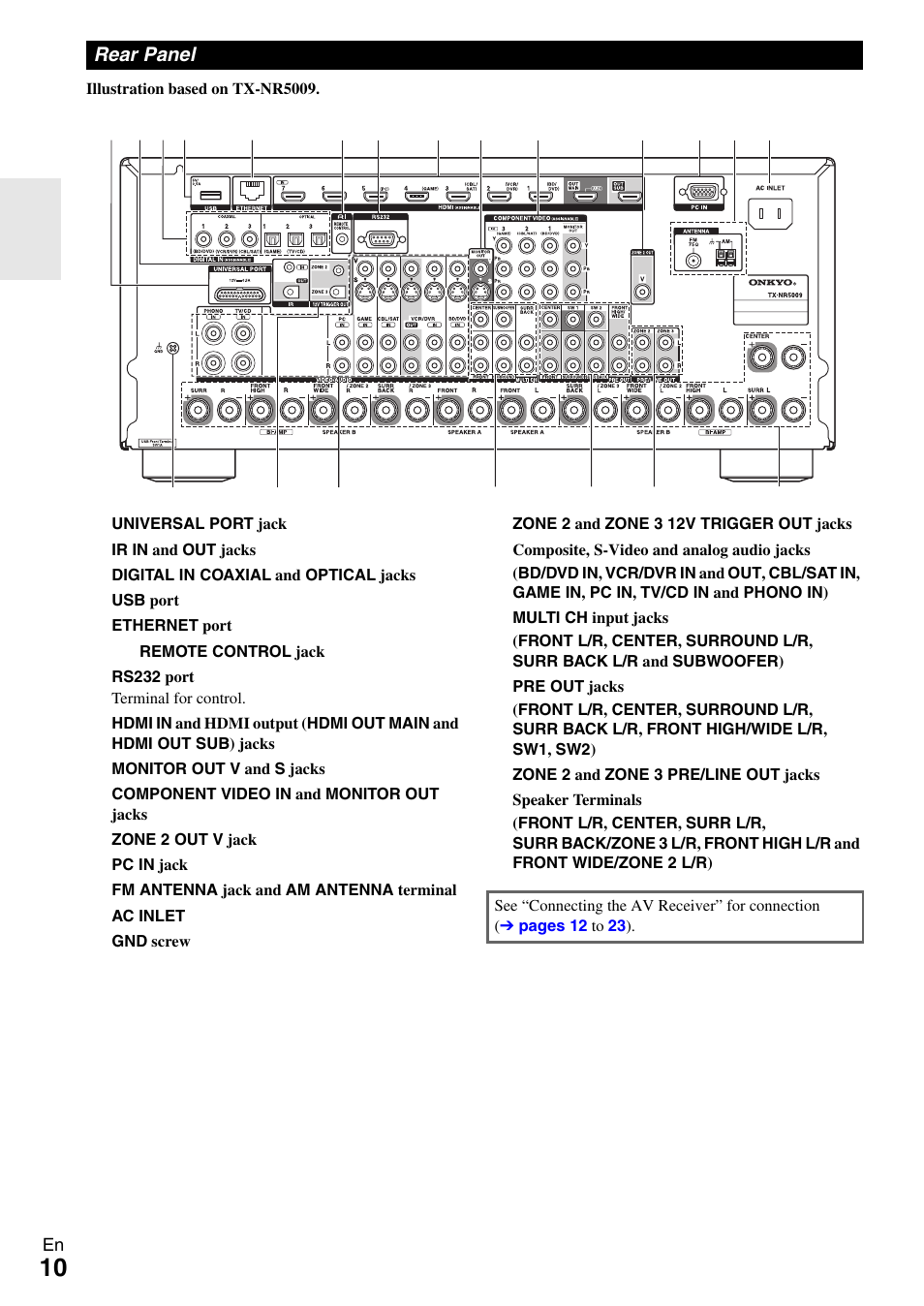 Rear panel | Onkyo AV RECEIVER TX-NR5009 User Manual | Page 10 / 108
