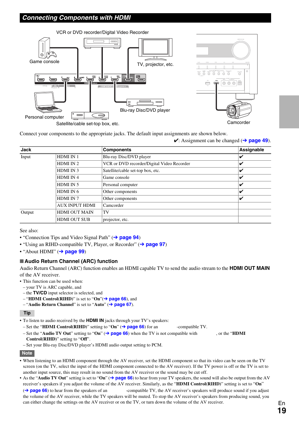 Connecting components with hdmi, Jacks | Onkyo AV RECEIVER TX-NR5009 User Manual | Page 19 / 108