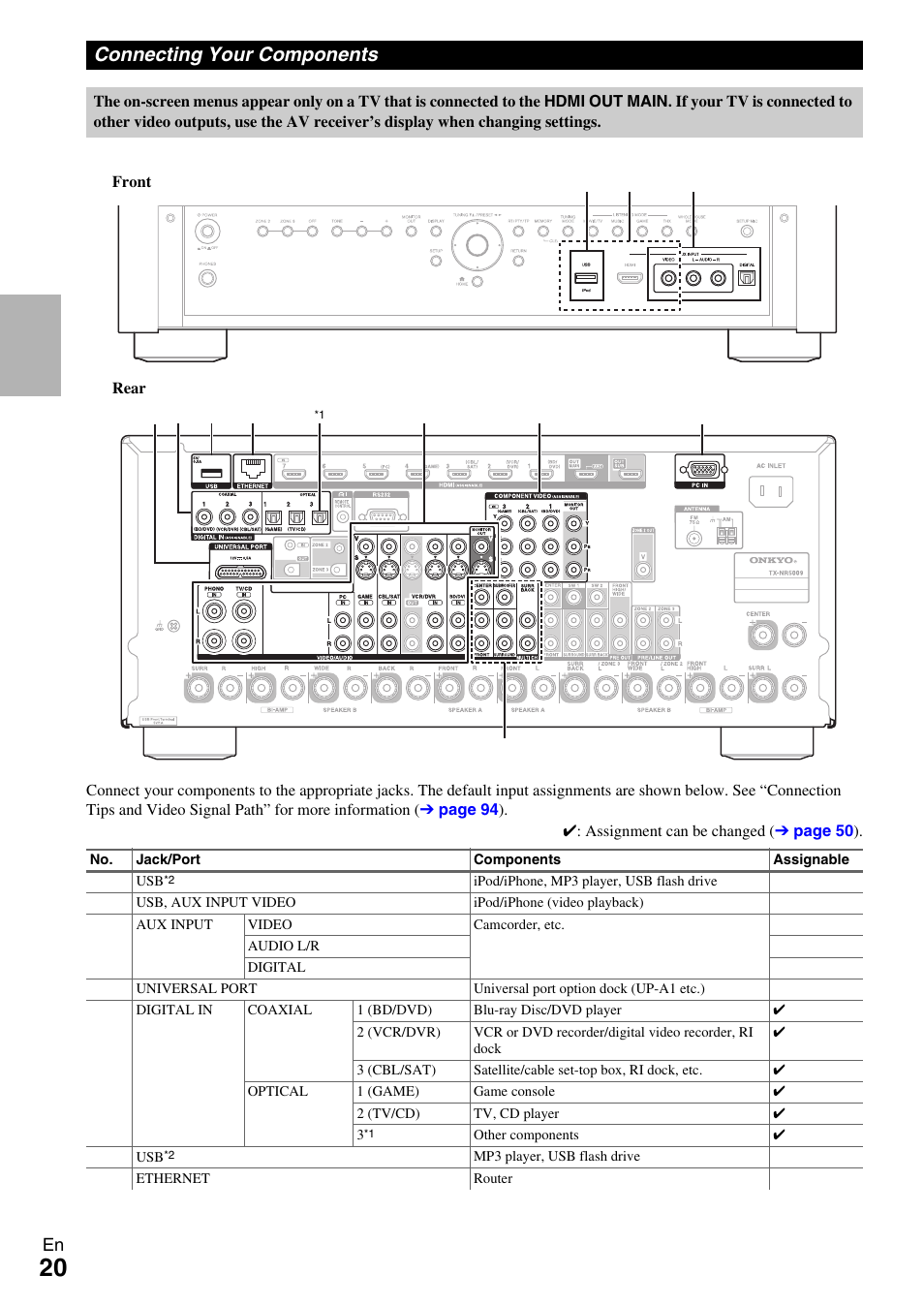 Connecting your components | Onkyo AV RECEIVER TX-NR5009 User Manual | Page 20 / 108