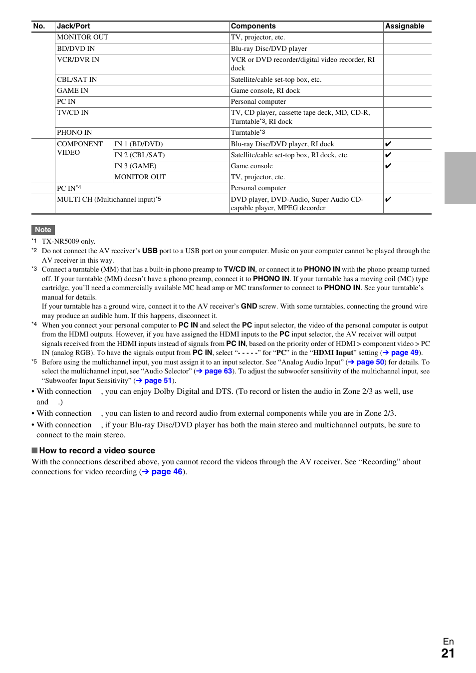 Onkyo AV RECEIVER TX-NR5009 User Manual | Page 21 / 108