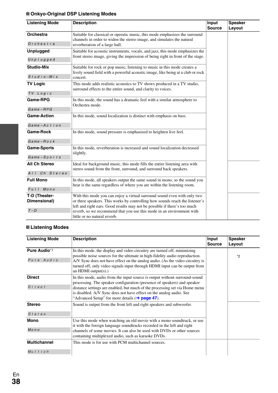 Onkyo AV RECEIVER TX-NR5009 User Manual | Page 38 / 108