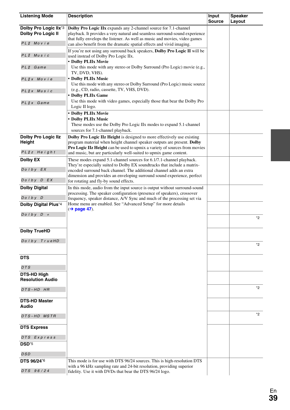 Onkyo AV RECEIVER TX-NR5009 User Manual | Page 39 / 108