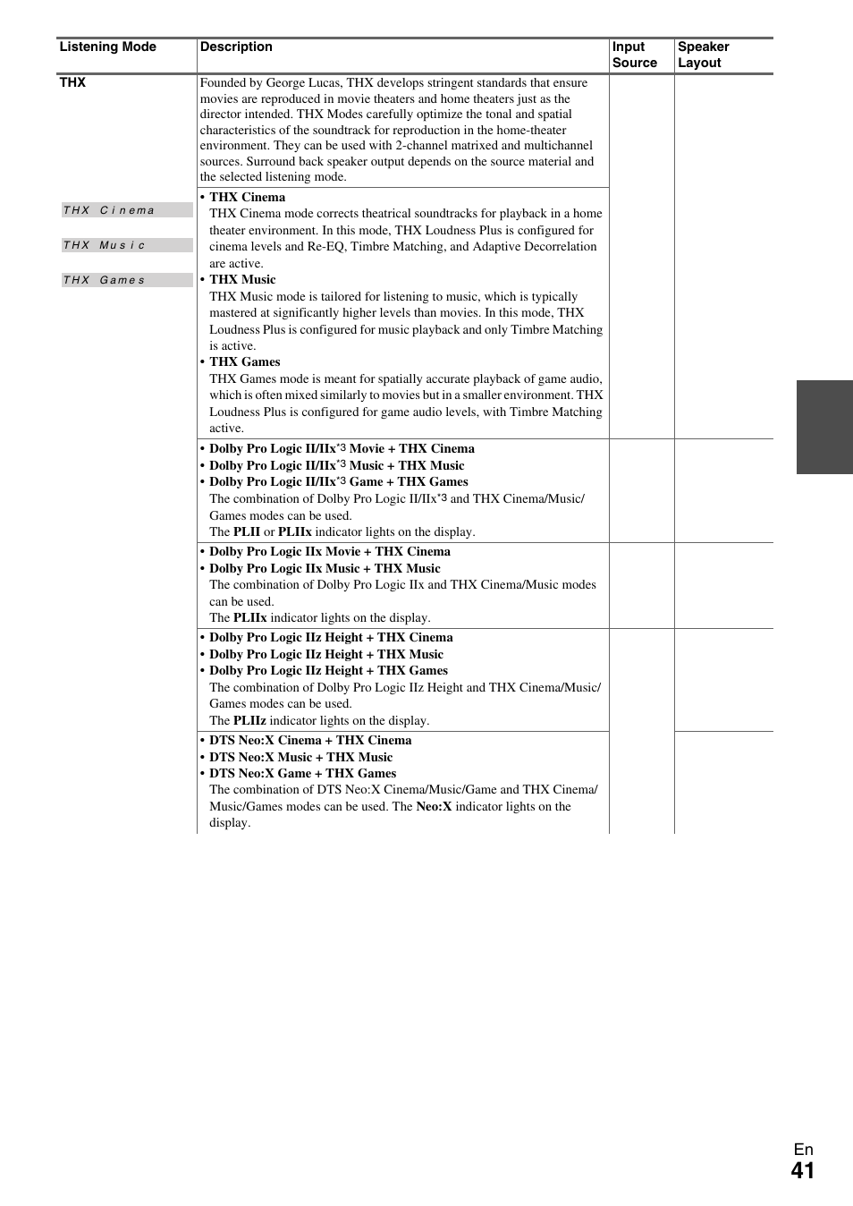 Onkyo AV RECEIVER TX-NR5009 User Manual | Page 41 / 108