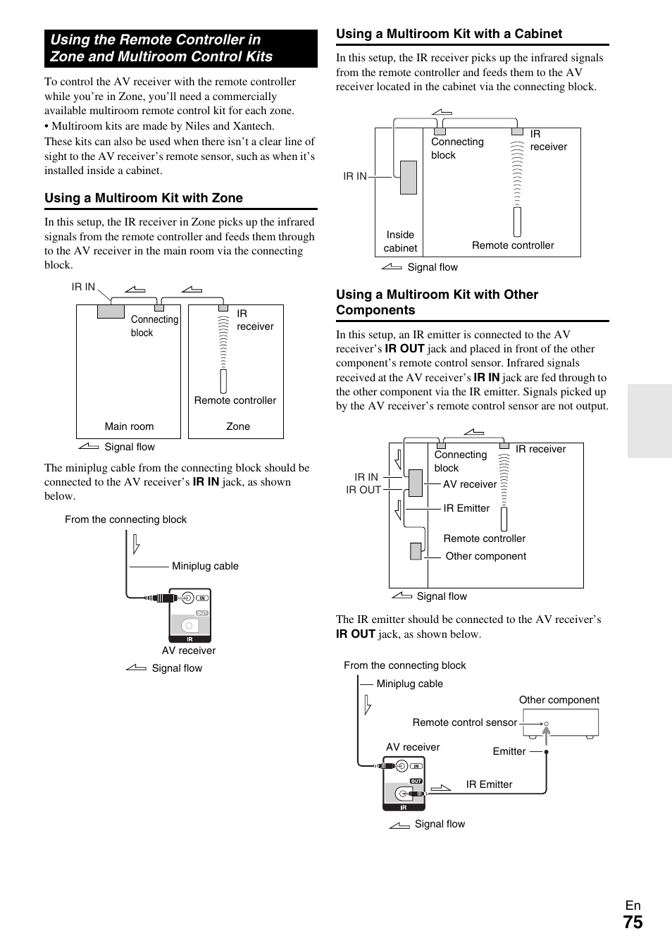 Using the remote controller in, Zone and multiroom control kits | Onkyo AV RECEIVER TX-NR5009 User Manual | Page 75 / 108