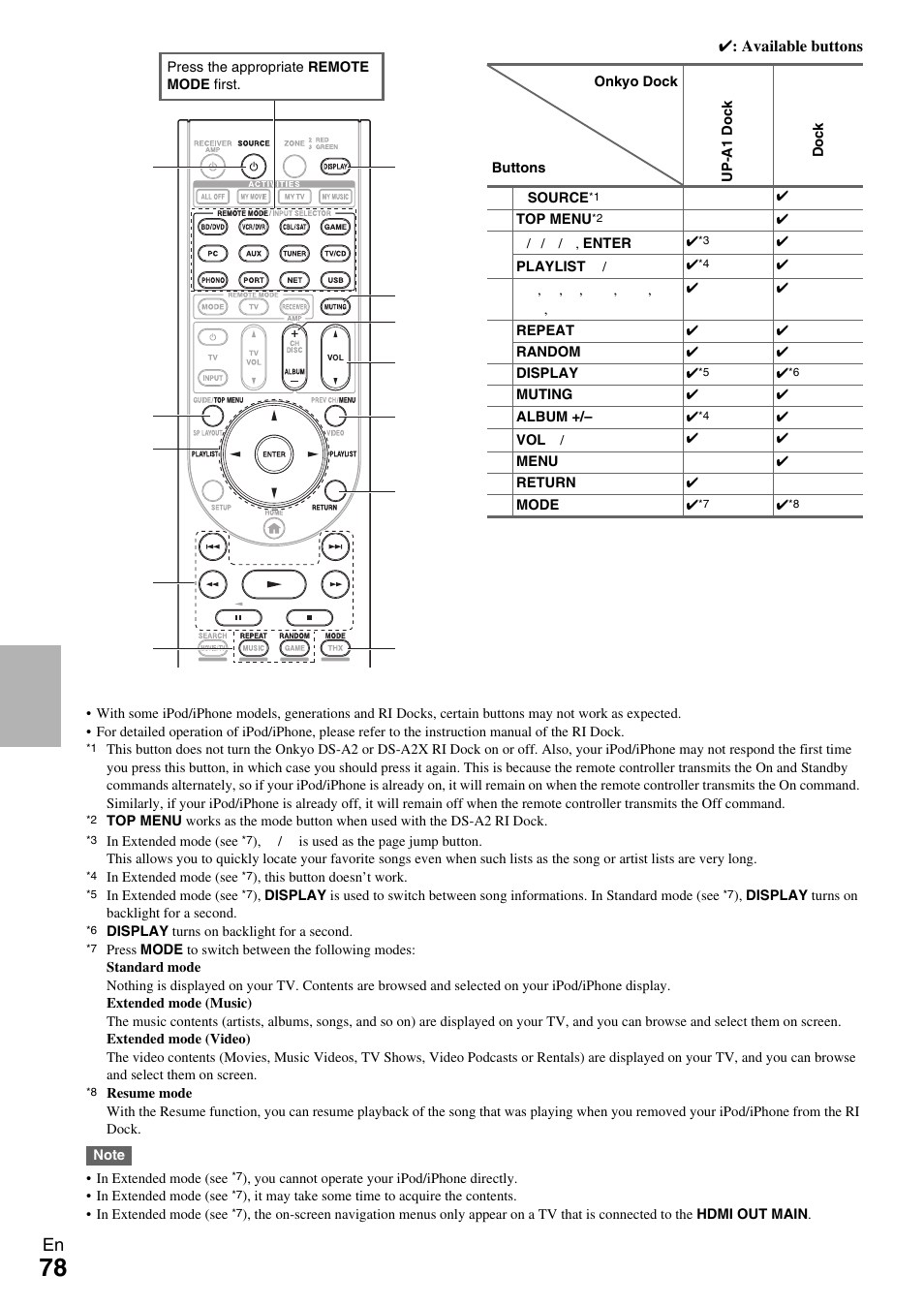 Onkyo AV RECEIVER TX-NR5009 User Manual | Page 78 / 108