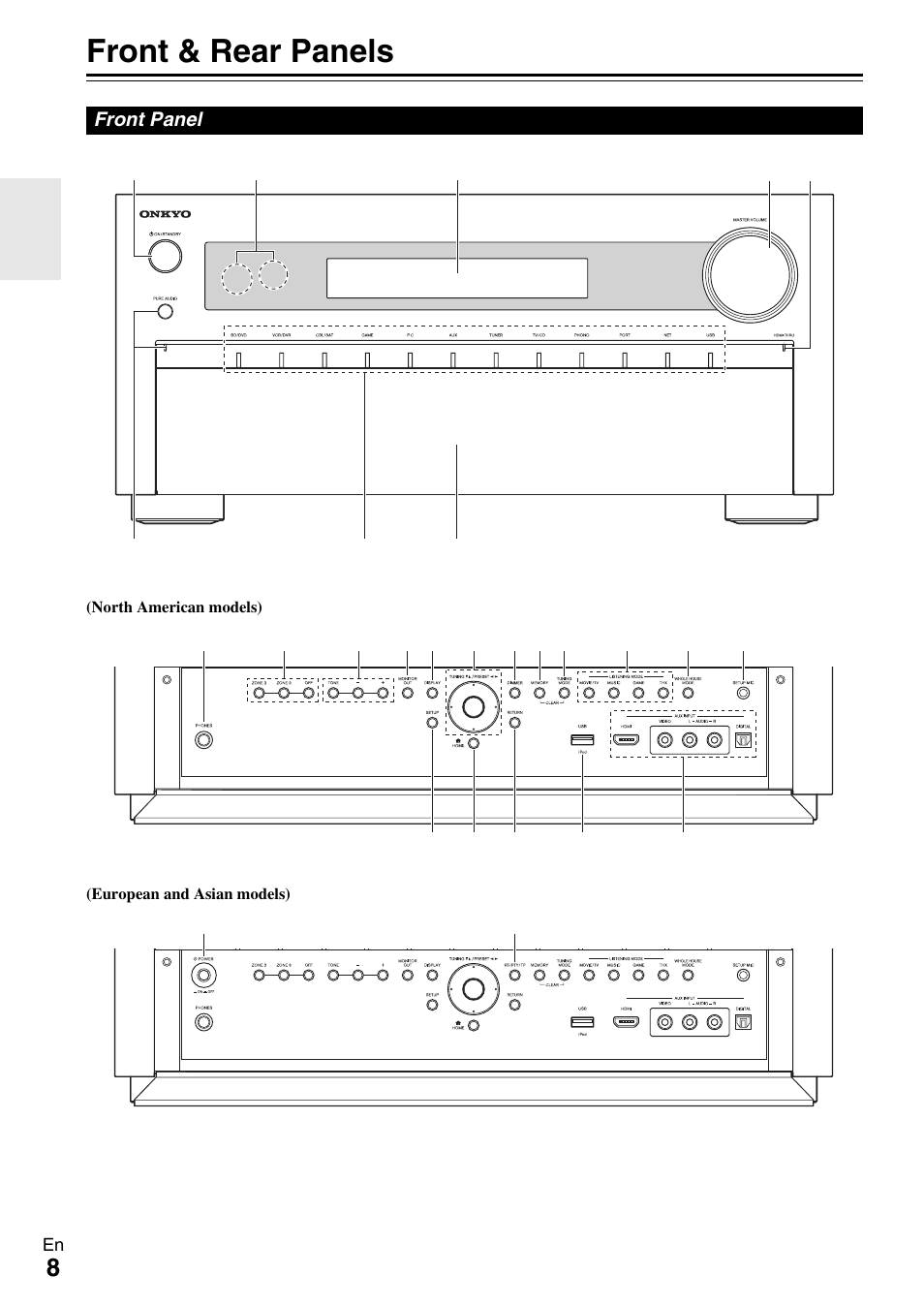 Front & rear panels, Front panel | Onkyo AV RECEIVER TX-NR5009 User Manual | Page 8 / 108