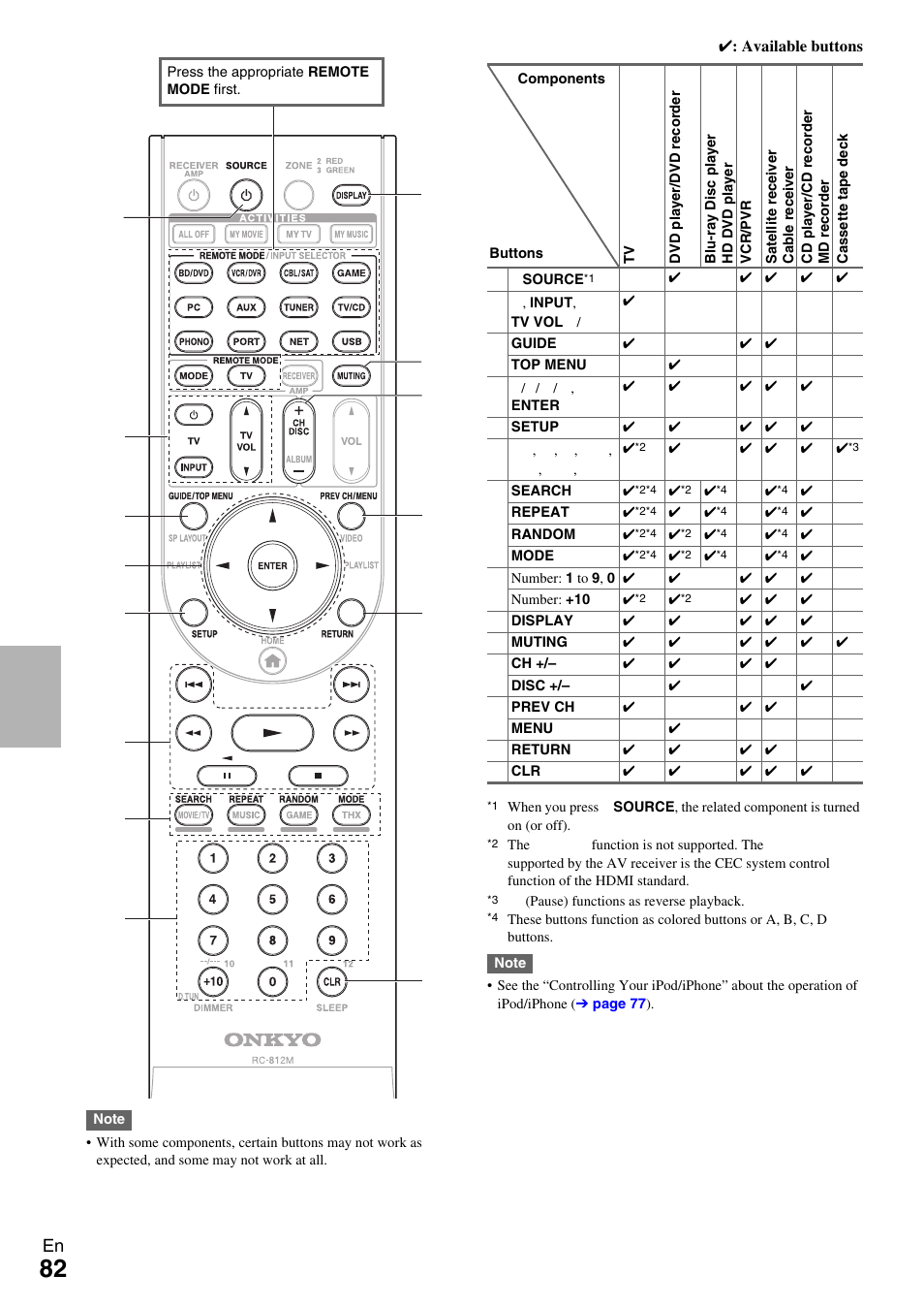 Onkyo AV RECEIVER TX-NR5009 User Manual | Page 82 / 108
