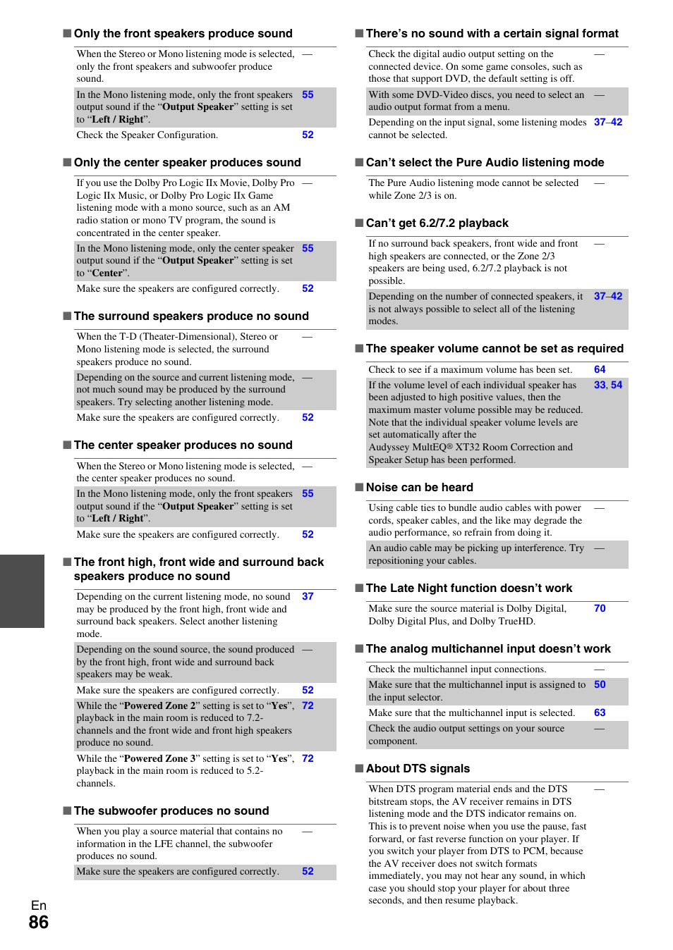 Onkyo AV RECEIVER TX-NR5009 User Manual | Page 86 / 108