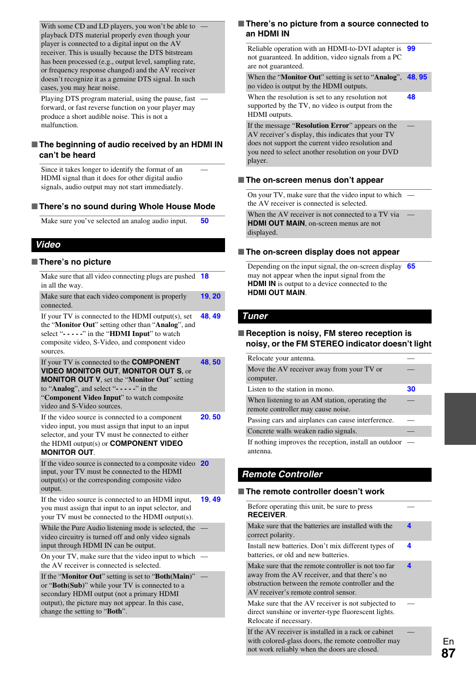 Onkyo AV RECEIVER TX-NR5009 User Manual | Page 87 / 108