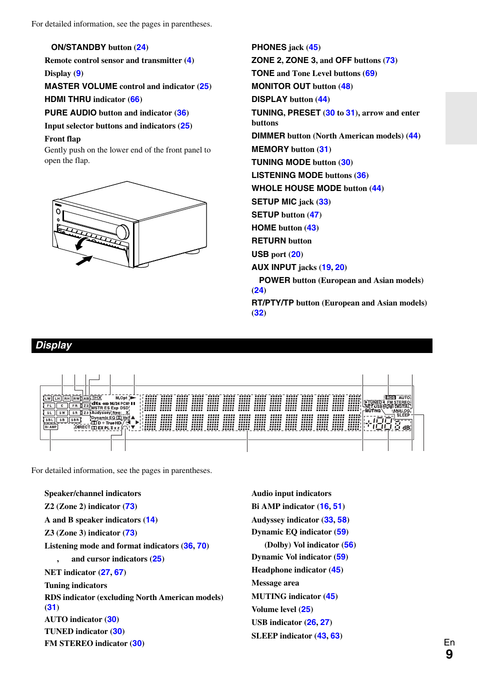 Display | Onkyo AV RECEIVER TX-NR5009 User Manual | Page 9 / 108