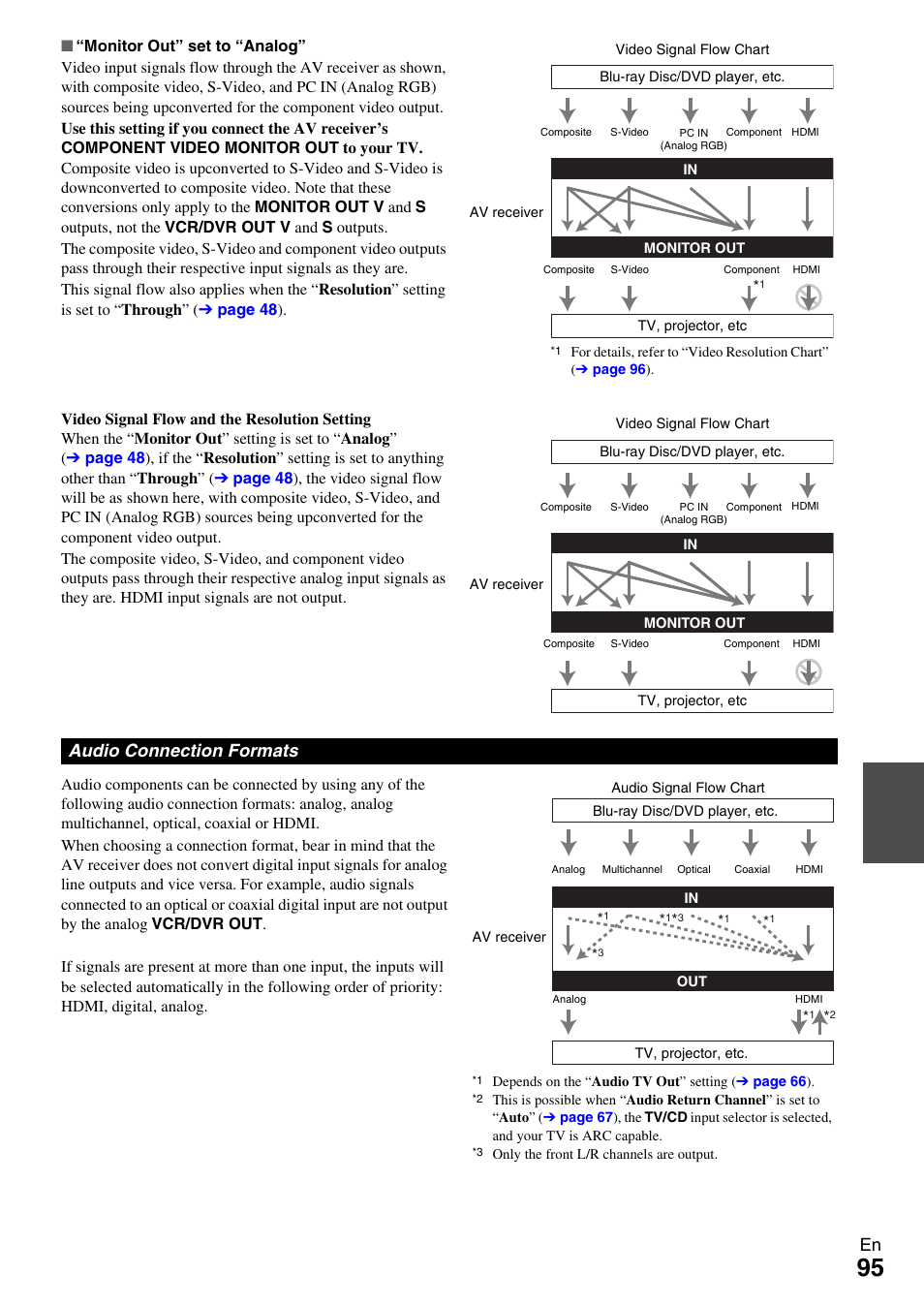 Audio connection formats | Onkyo AV RECEIVER TX-NR5009 User Manual | Page 95 / 108