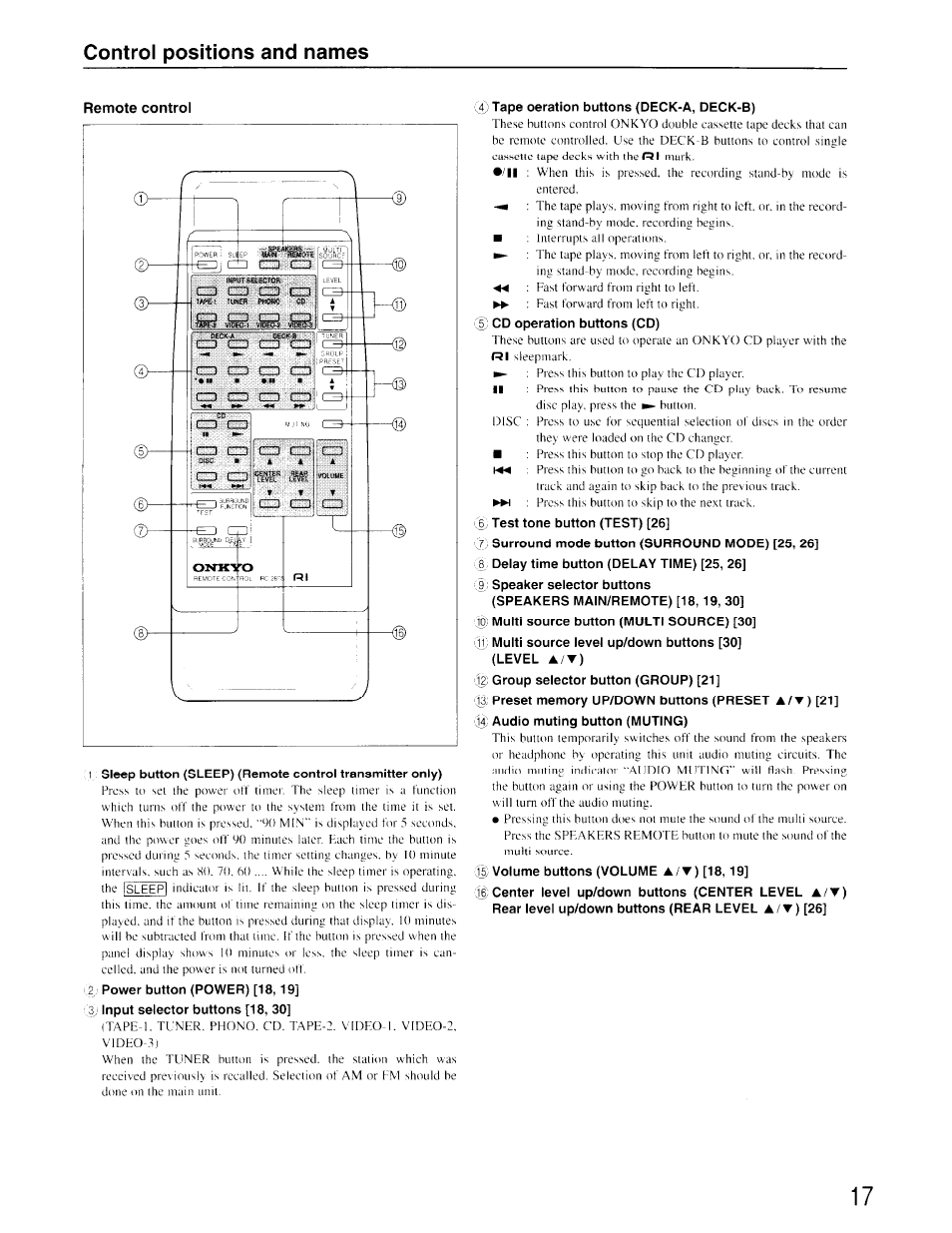 Control positions and names | Onkyo TX-SV535 User Manual | Page 17 / 32
