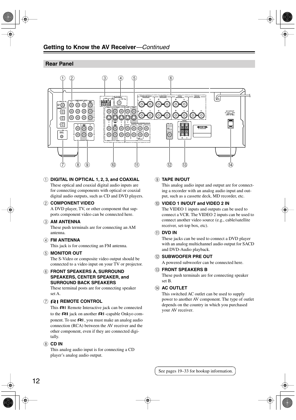 Rear panel, Getting to know the av receiver —continued, See pages 19–33 for hookup information | Onkyo HT-S990THX User Manual | Page 12 / 68