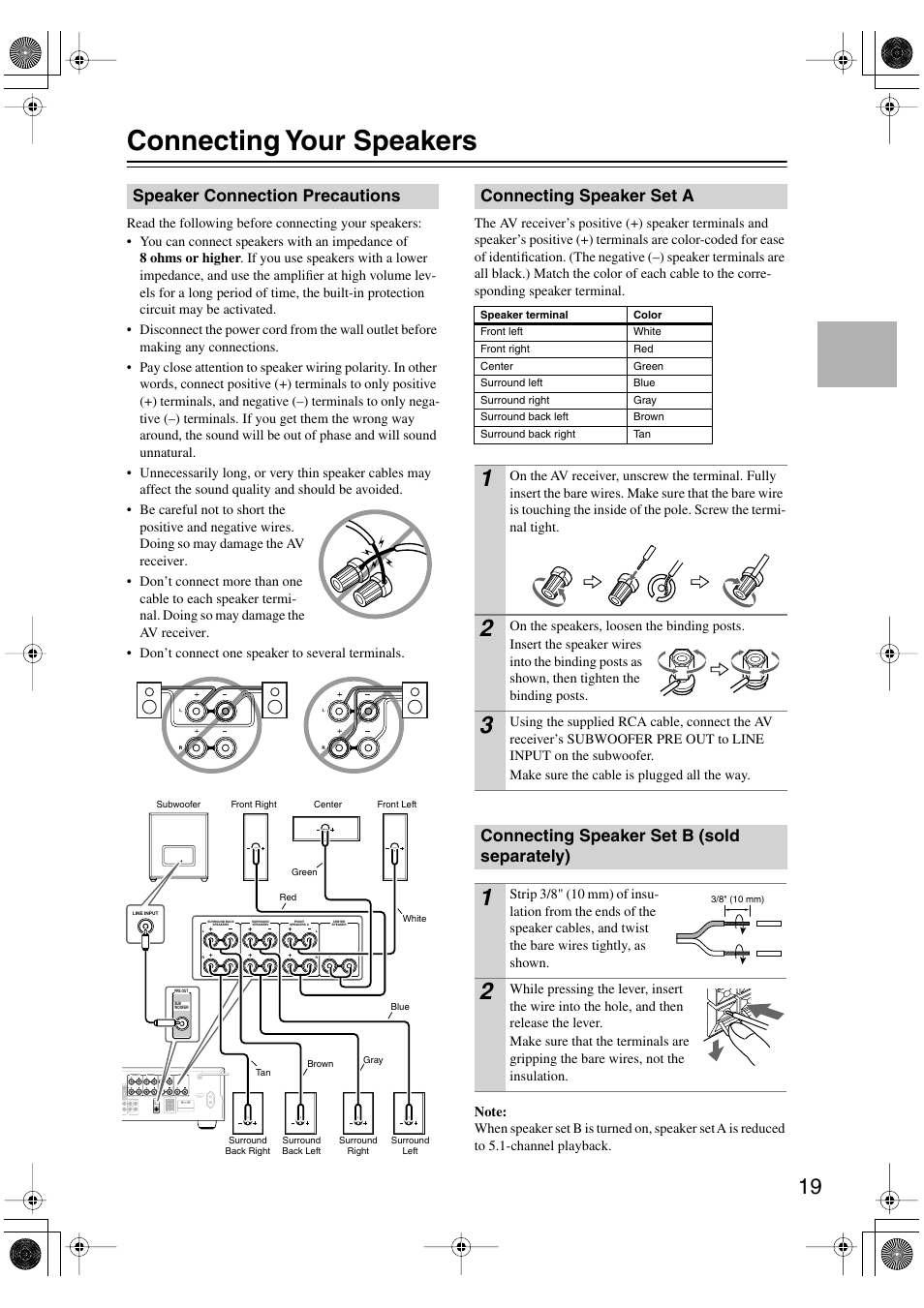 Connecting your speakers, Speaker connection precautions, Connecting speaker set a | Connecting speaker set b (sold separately), Connection, Line input (19) | Onkyo HT-S990THX User Manual | Page 19 / 68