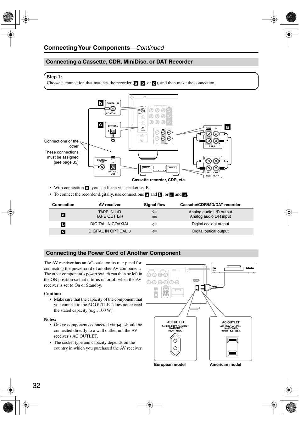 Connecting the power cord of another component, Cassette, cdr, minidisc, or, Dat recorder | Connecting the power cord of another, Component, Connecting your components —continued, Bc a, Digital coaxial output digital in optical 3, Digital optical output, European model american model | Onkyo HT-S990THX User Manual | Page 32 / 68