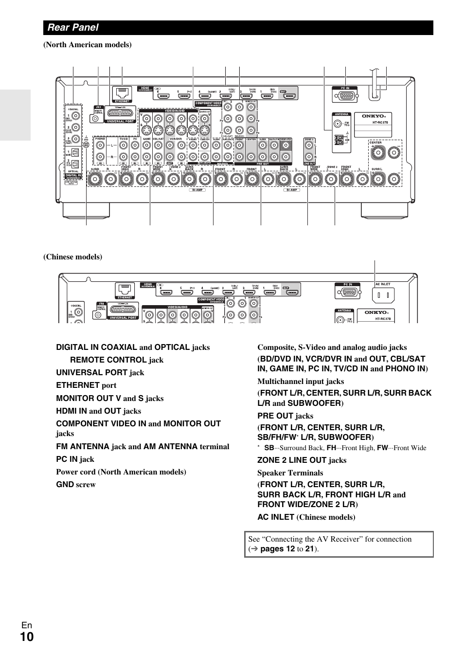 Rear panel | Onkyo HT-RC370 User Manual | Page 10 / 92