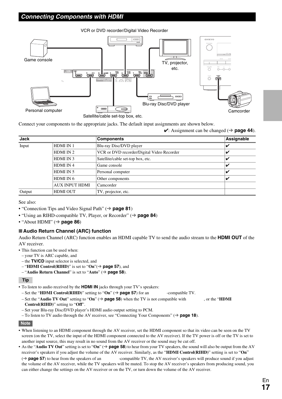 Connecting components with hdmi, Ck (17 | Onkyo HT-RC370 User Manual | Page 17 / 92
