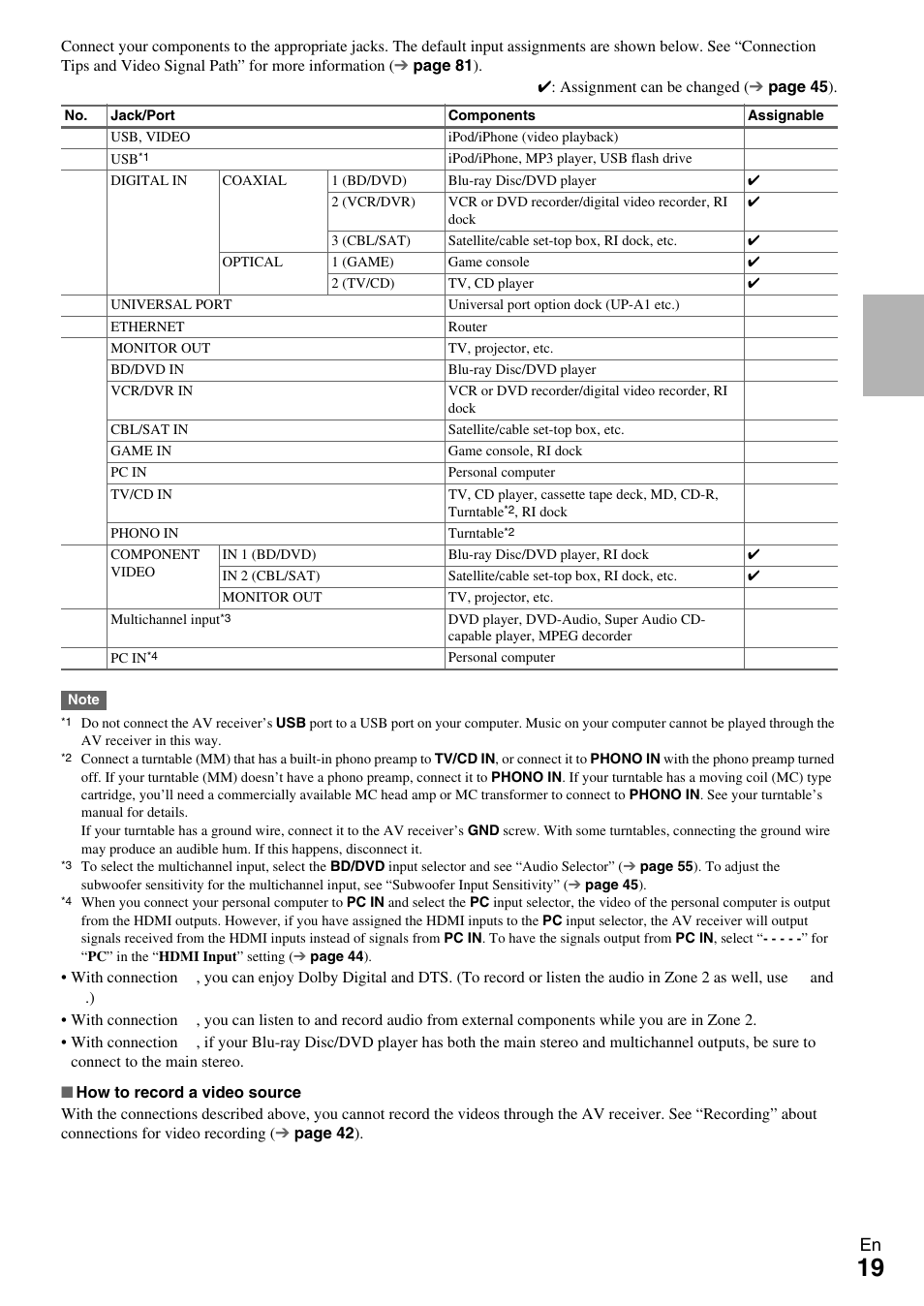 Onkyo HT-RC370 User Manual | Page 19 / 92