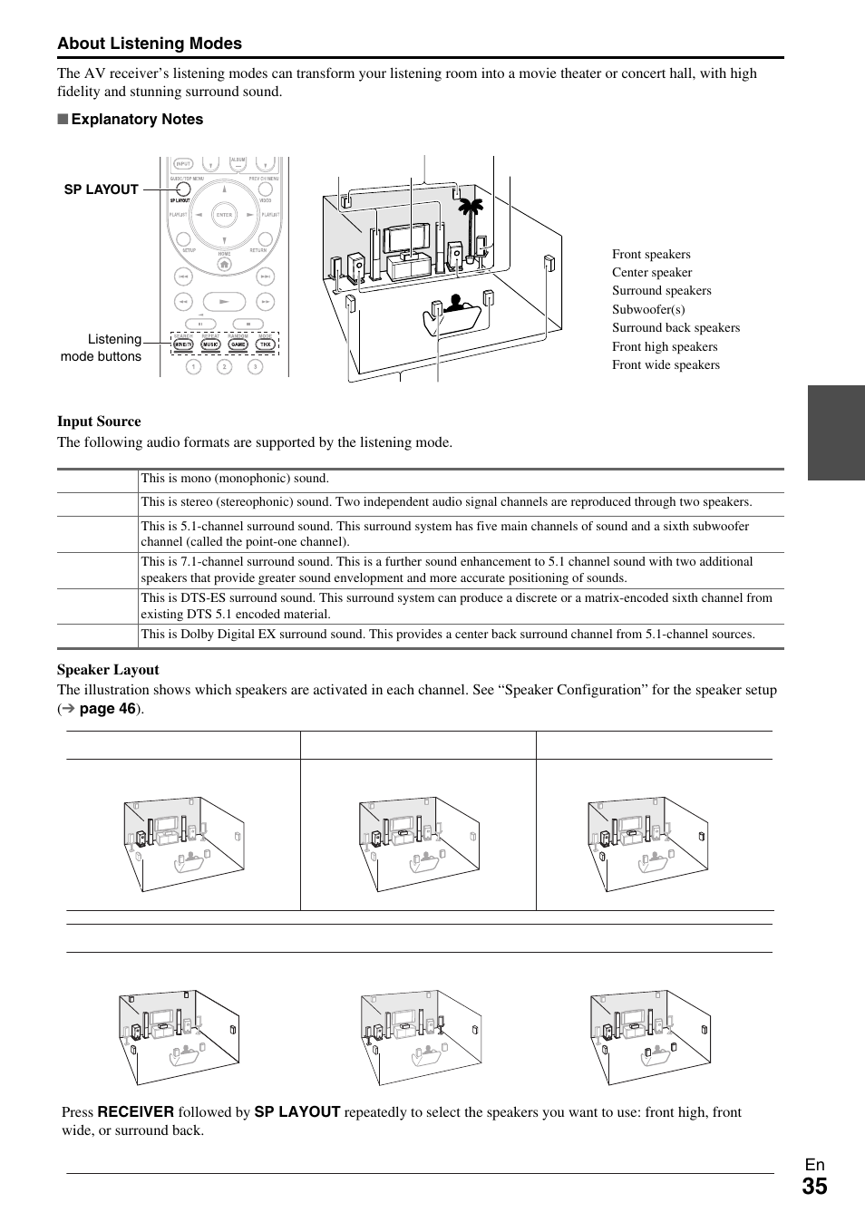 Onkyo HT-RC370 User Manual | Page 35 / 92