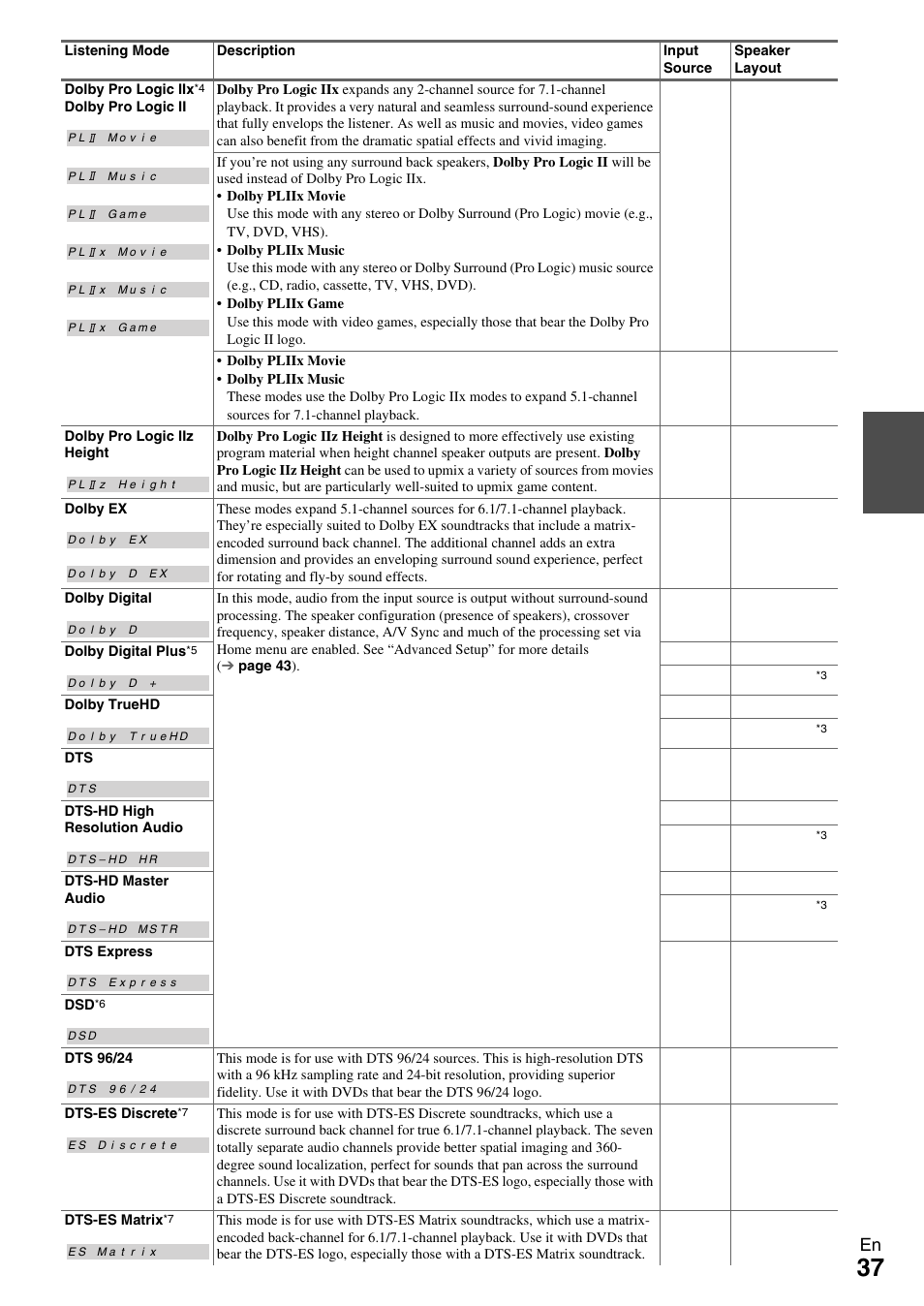 Onkyo HT-RC370 User Manual | Page 37 / 92