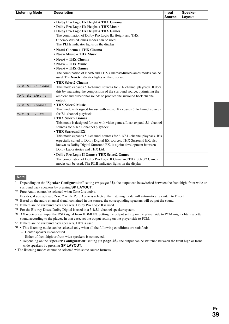 Onkyo HT-RC370 User Manual | Page 39 / 92
