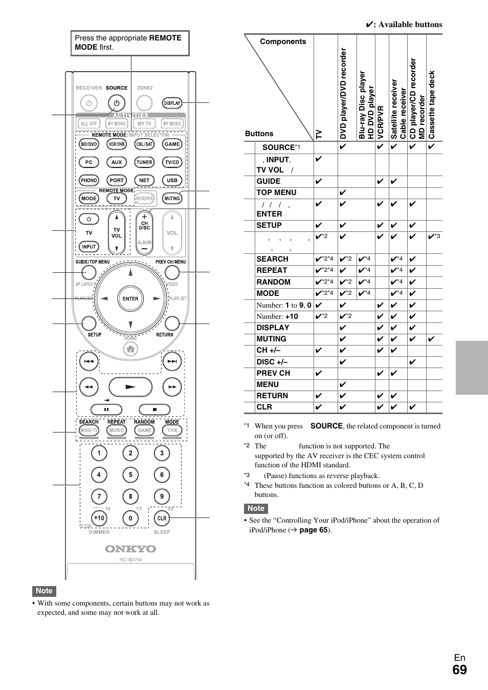 Onkyo HT-RC370 User Manual | Page 69 / 92