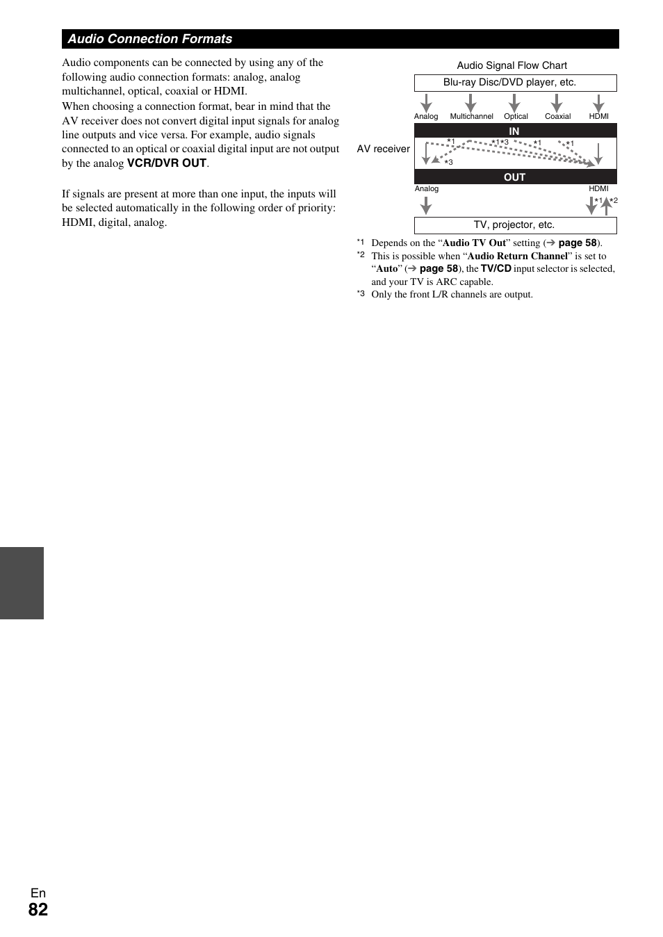 Audio connection formats | Onkyo HT-RC370 User Manual | Page 82 / 92