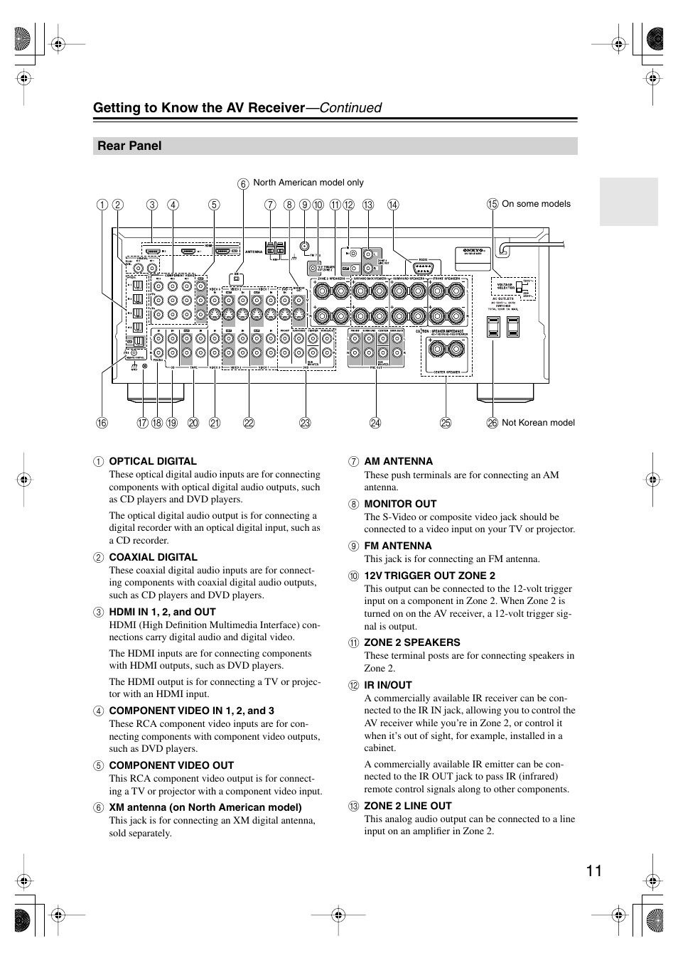 Getting to know the av receiver —continued | Onkyo TX-SR804E User Manual | Page 11 / 96