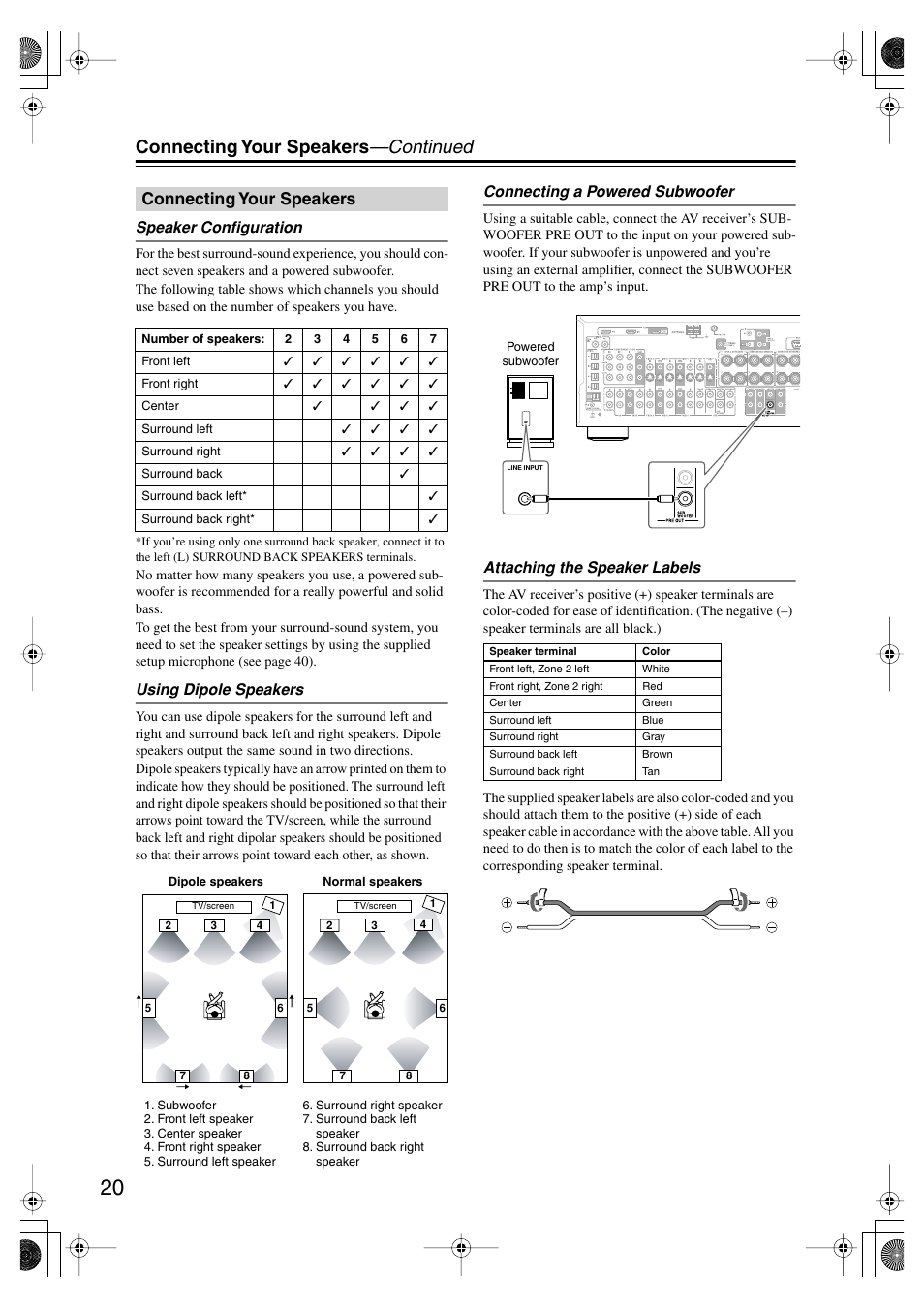 Connecting your speakers —continued, Connecting your speakers, Speaker configuration | Using dipole speakers, Connecting a powered subwoofer, Attaching the speaker labels | Onkyo TX-SR804E User Manual | Page 20 / 96