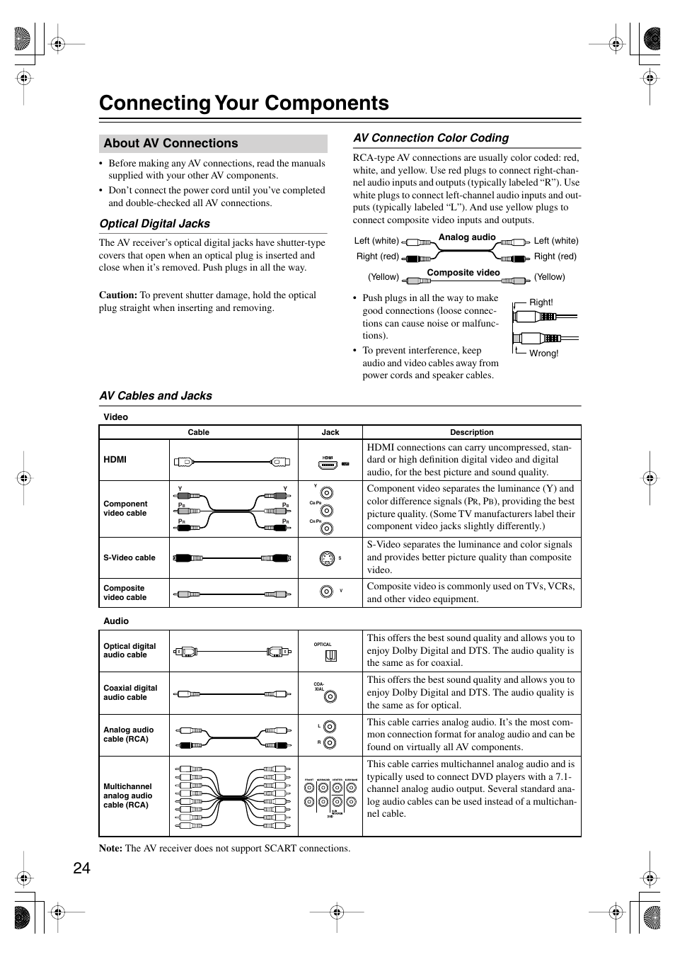 Connecting your components, About av connections, Optical digital jacks | Av connection color coding, Av cables and jacks | Onkyo TX-SR804E User Manual | Page 24 / 96