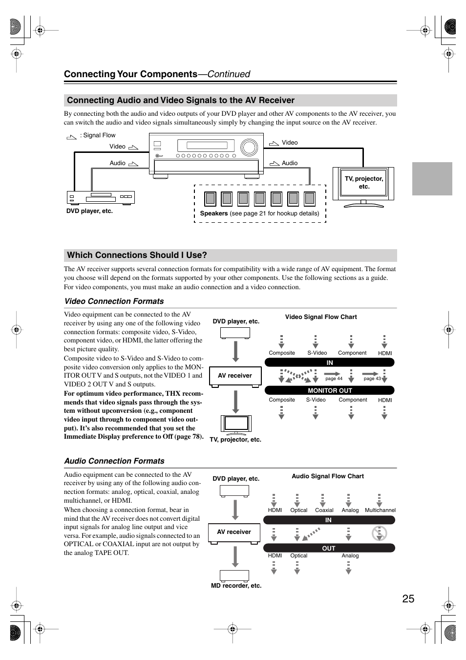 Connecting your components —continued, Which connections should i use | Onkyo TX-SR804E User Manual | Page 25 / 96