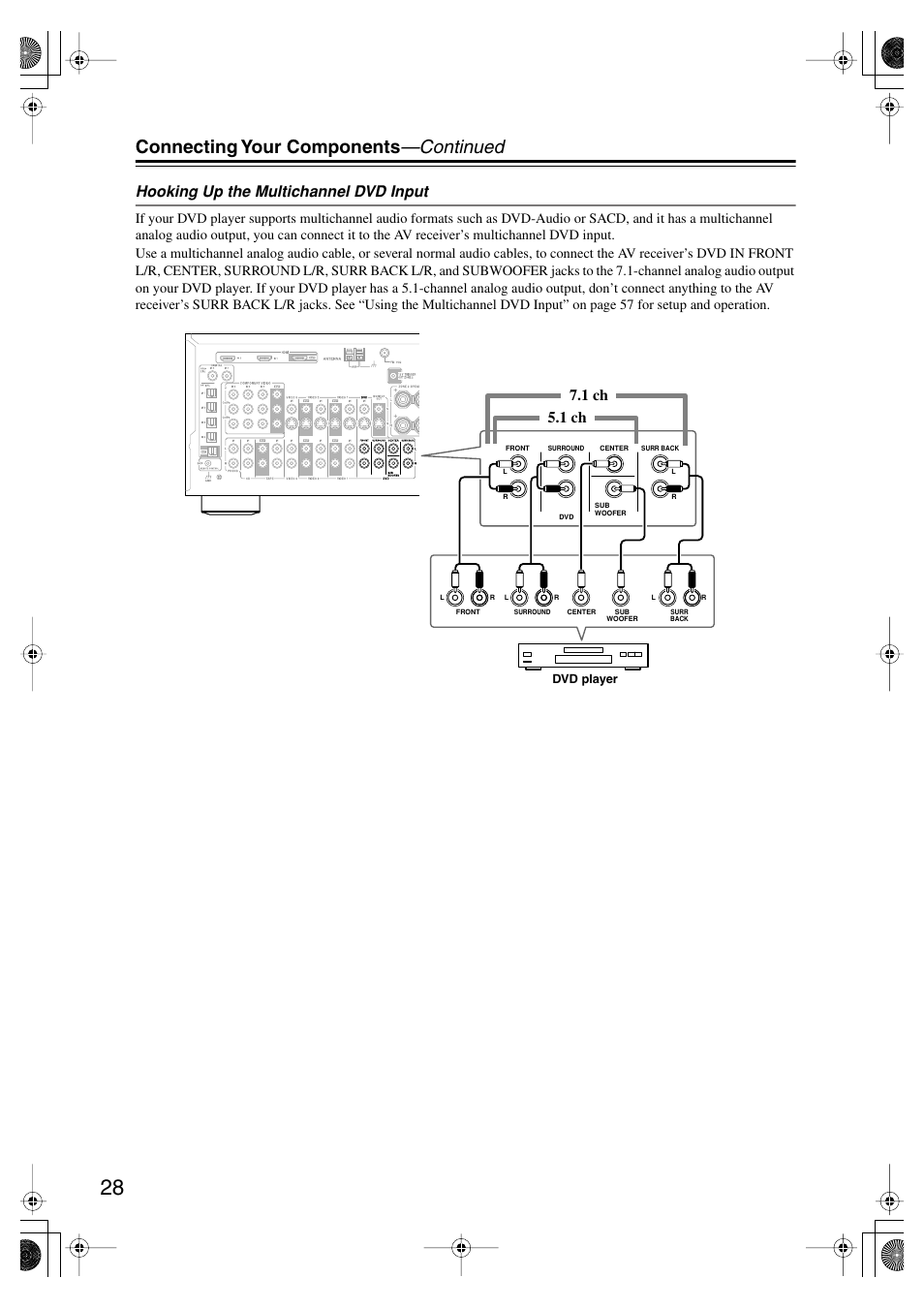 Connecting your components —continued, Hooking up the multichannel dvd input, 1 ch 7.1 ch | Onkyo TX-SR804E User Manual | Page 28 / 96