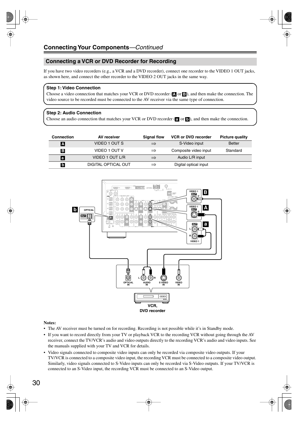 Connecting your components —continued, Connecting a vcr or dvd recorder for recording | Onkyo TX-SR804E User Manual | Page 30 / 96