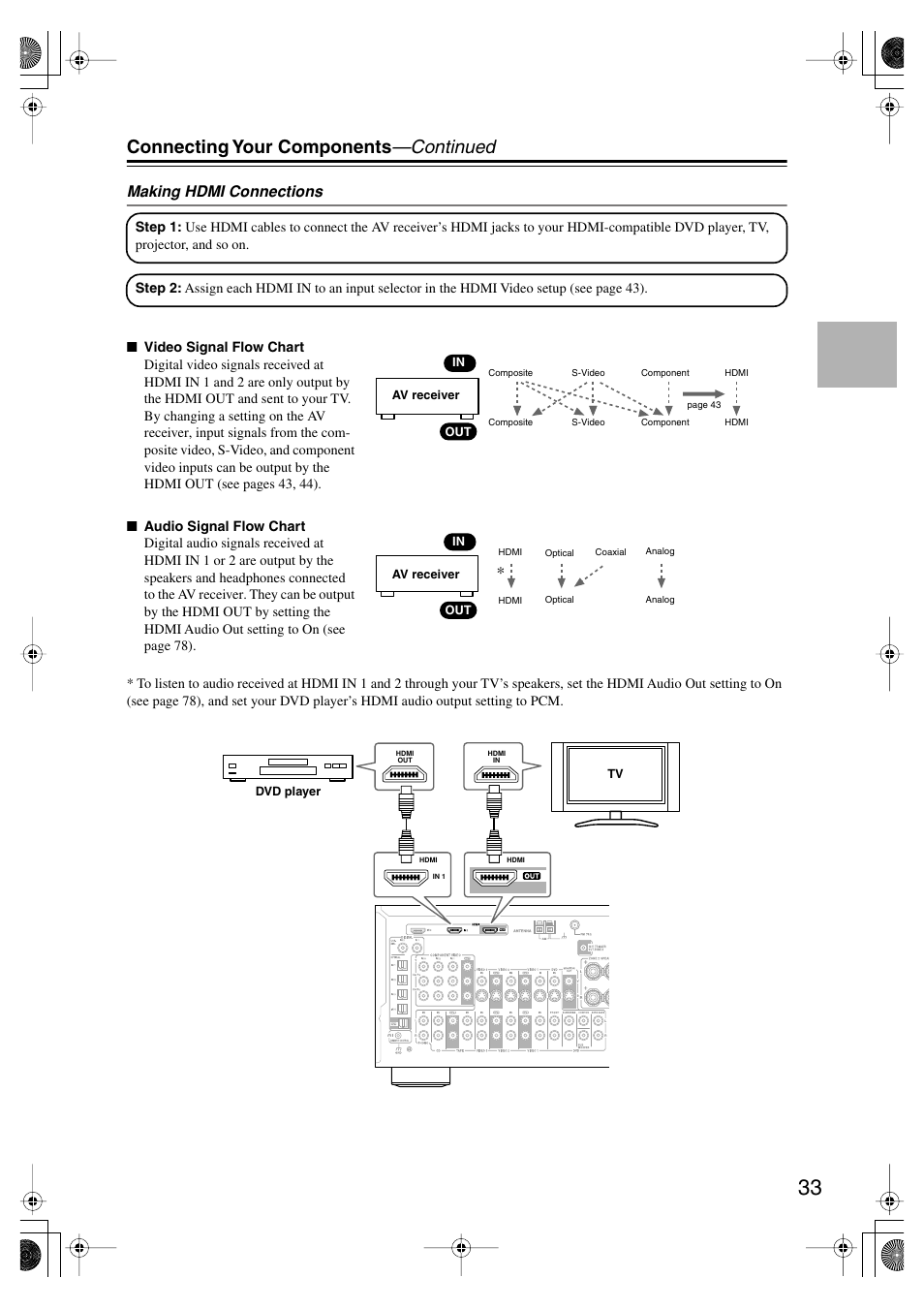 Connecting your components —continued, Making hdmi connections | Onkyo TX-SR804E User Manual | Page 33 / 96
