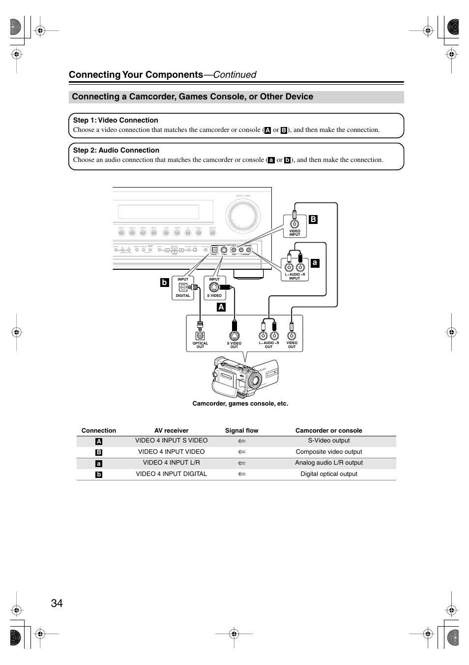 Connecting your components —continued, Ba a b | Onkyo TX-SR804E User Manual | Page 34 / 96