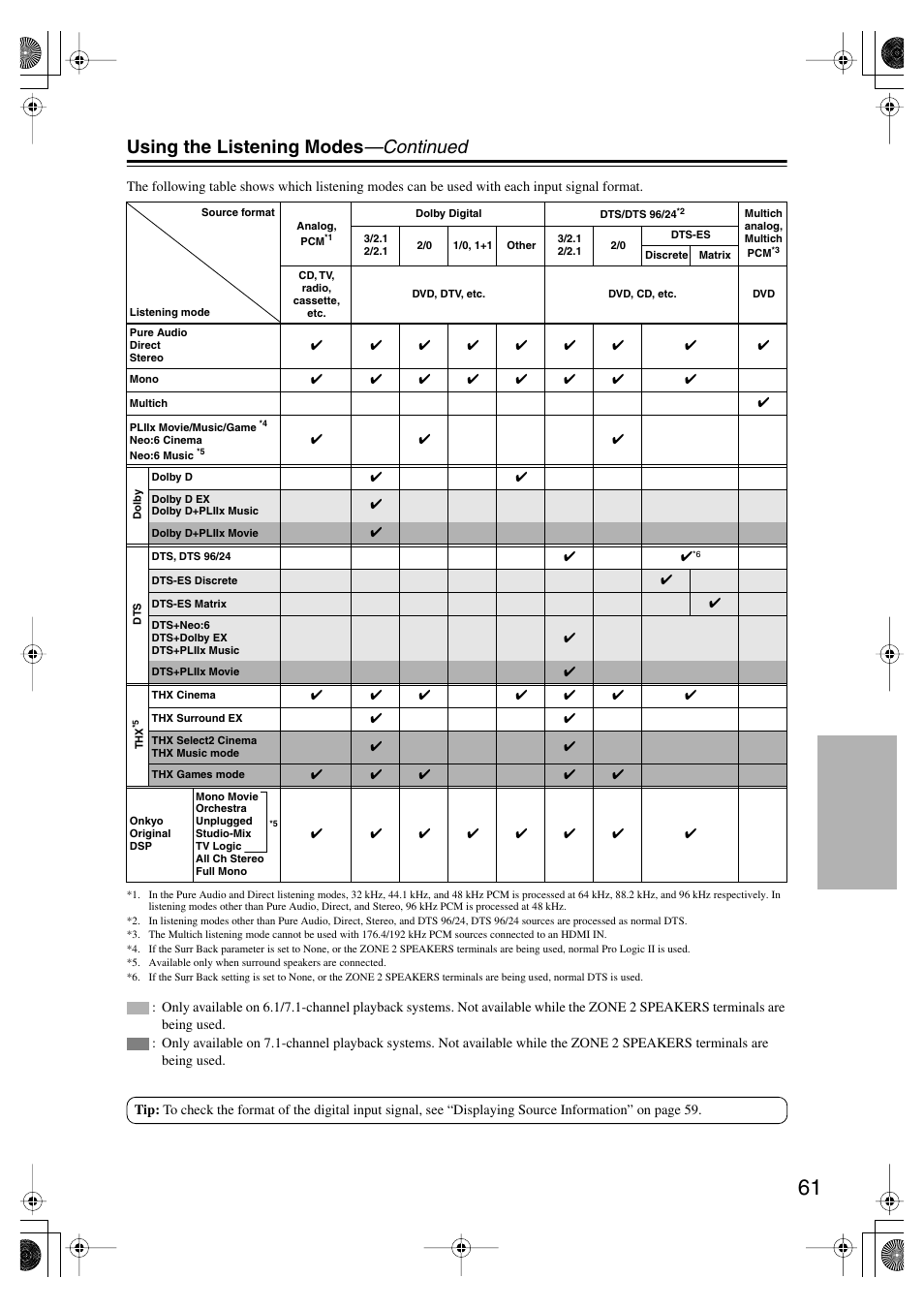 Using the listening modes —continued | Onkyo TX-SR804E User Manual | Page 61 / 96