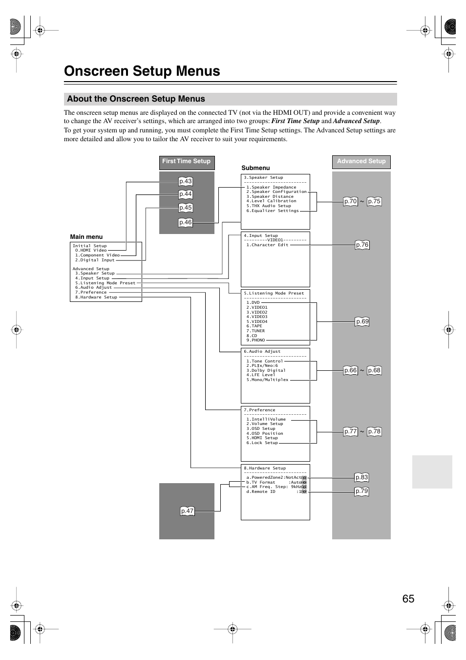 Onscreen setup menus, About the onscreen setup menus | Onkyo TX-SR804E User Manual | Page 65 / 96