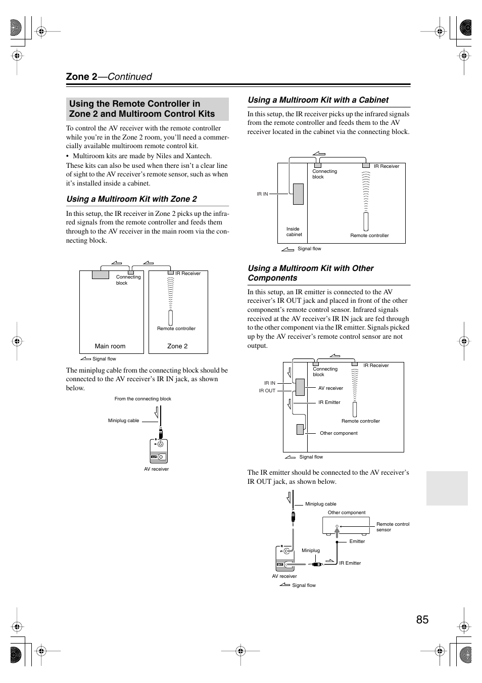 Zone 2 —continued, Using a multiroom kit with zone 2, Using a multiroom kit with a cabinet | Using a multiroom kit with other components | Onkyo TX-SR804E User Manual | Page 85 / 96