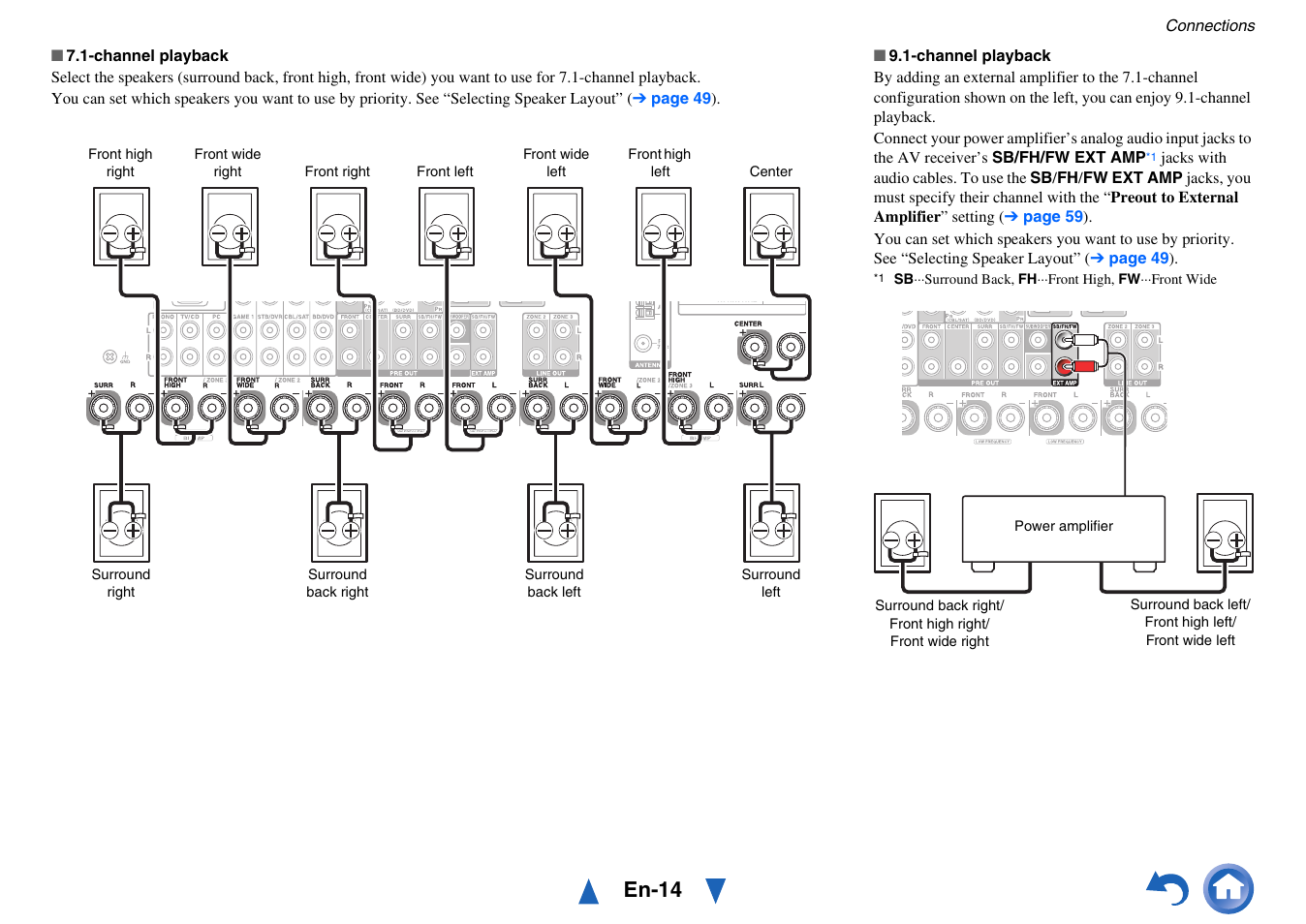 En-14 | Onkyo AV Receiver TX-NR818 User Manual | Page 14 / 156