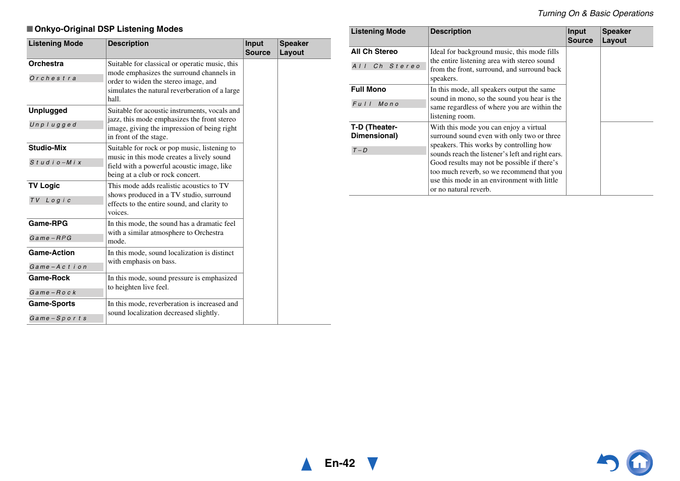 En-42 | Onkyo AV Receiver TX-NR818 User Manual | Page 42 / 156